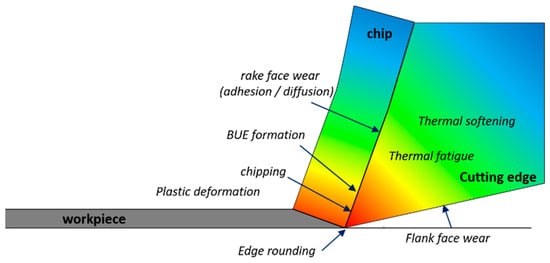 Coatings | Free Full-Text | Modification Methods Of Diamond Like Carbon ...