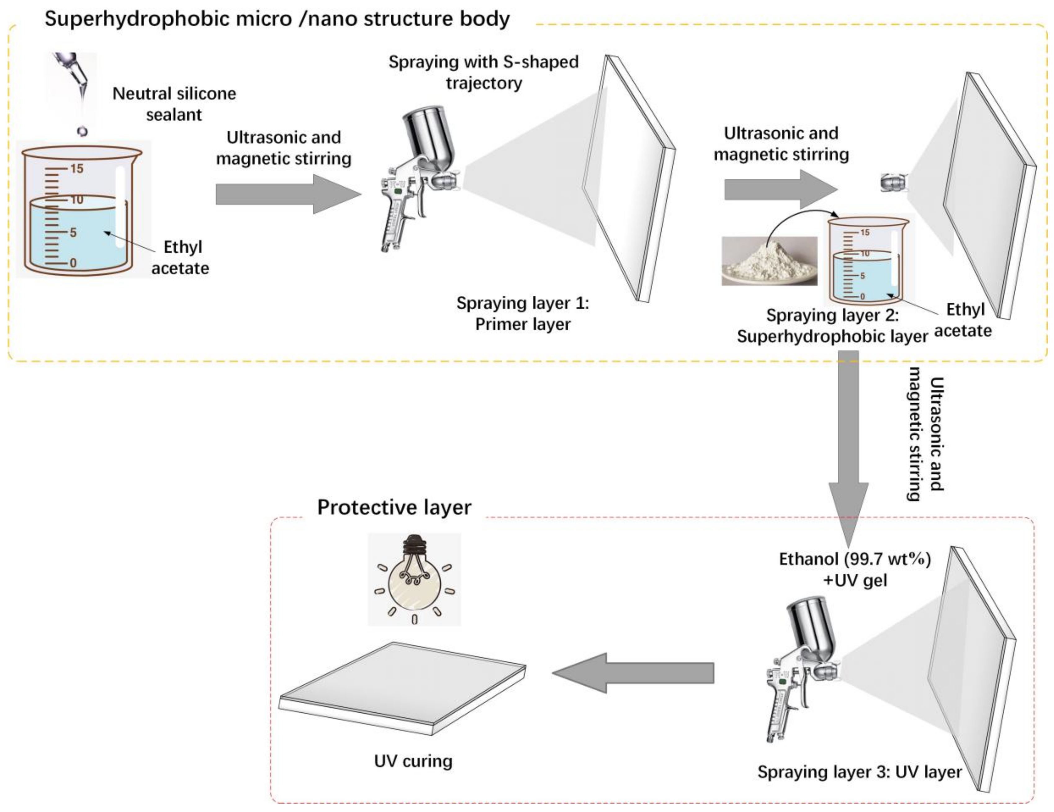 Coatings 12 00228 g001