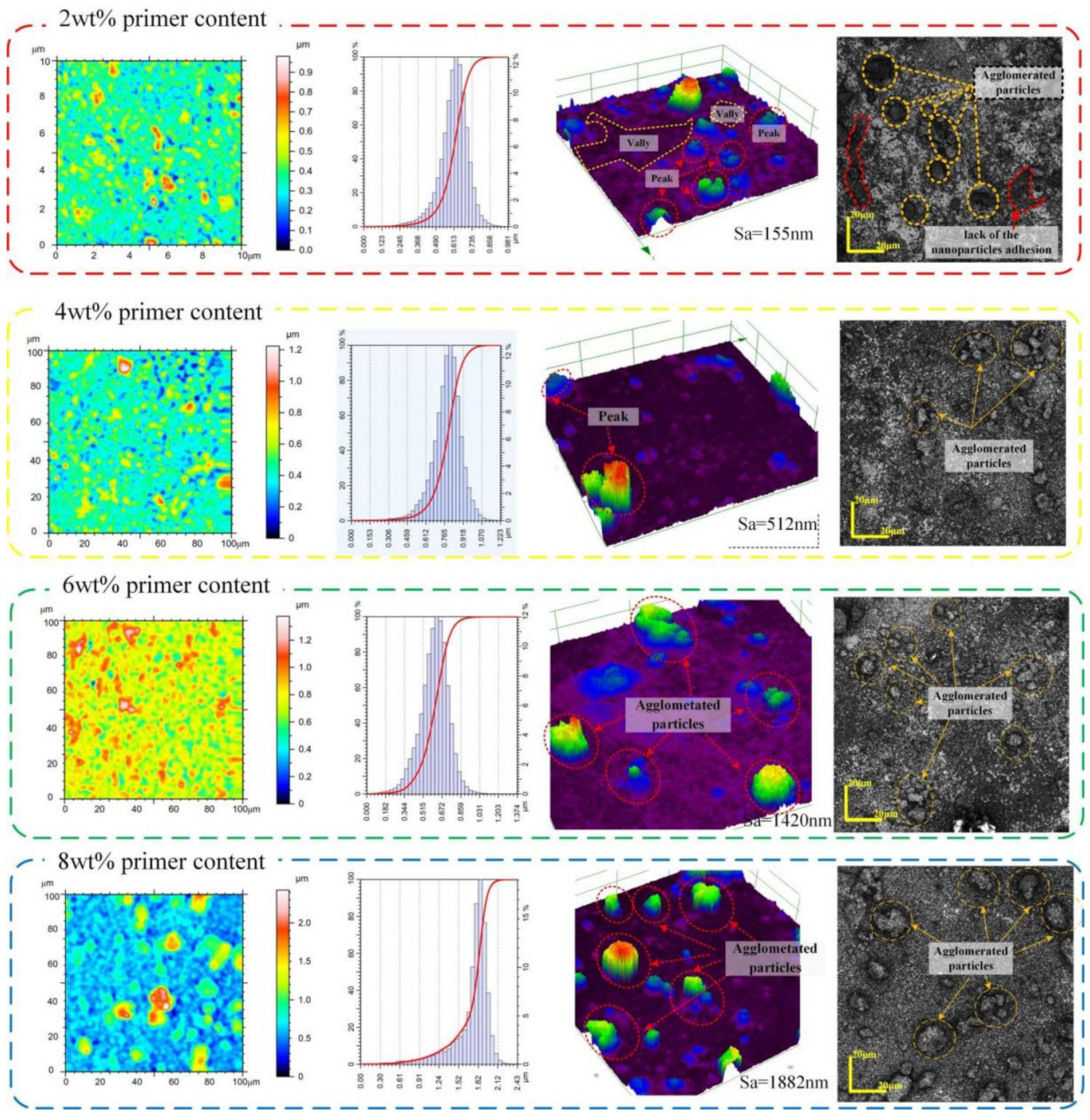 Coatings 12 00228 g004
