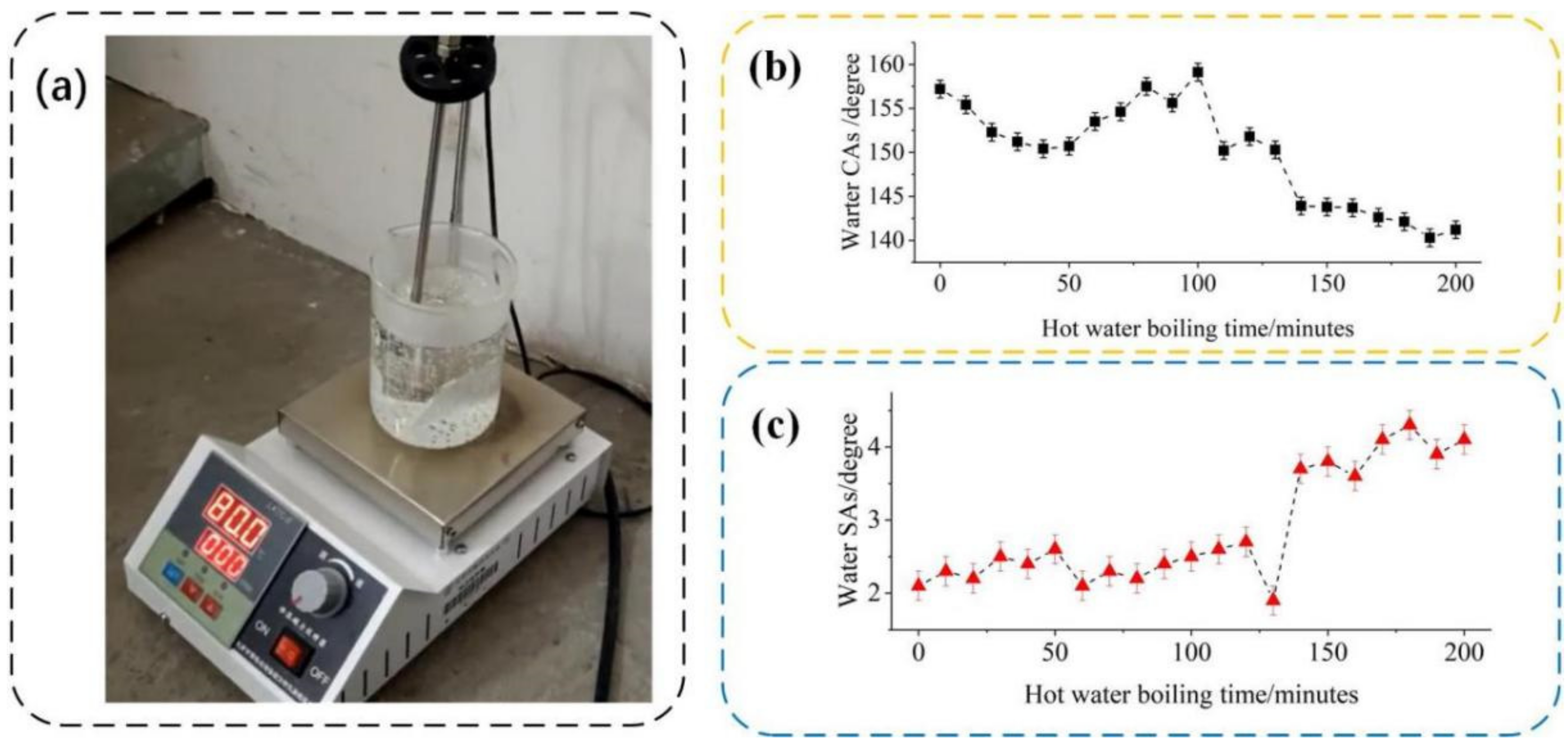 Coatings 12 00228 g007