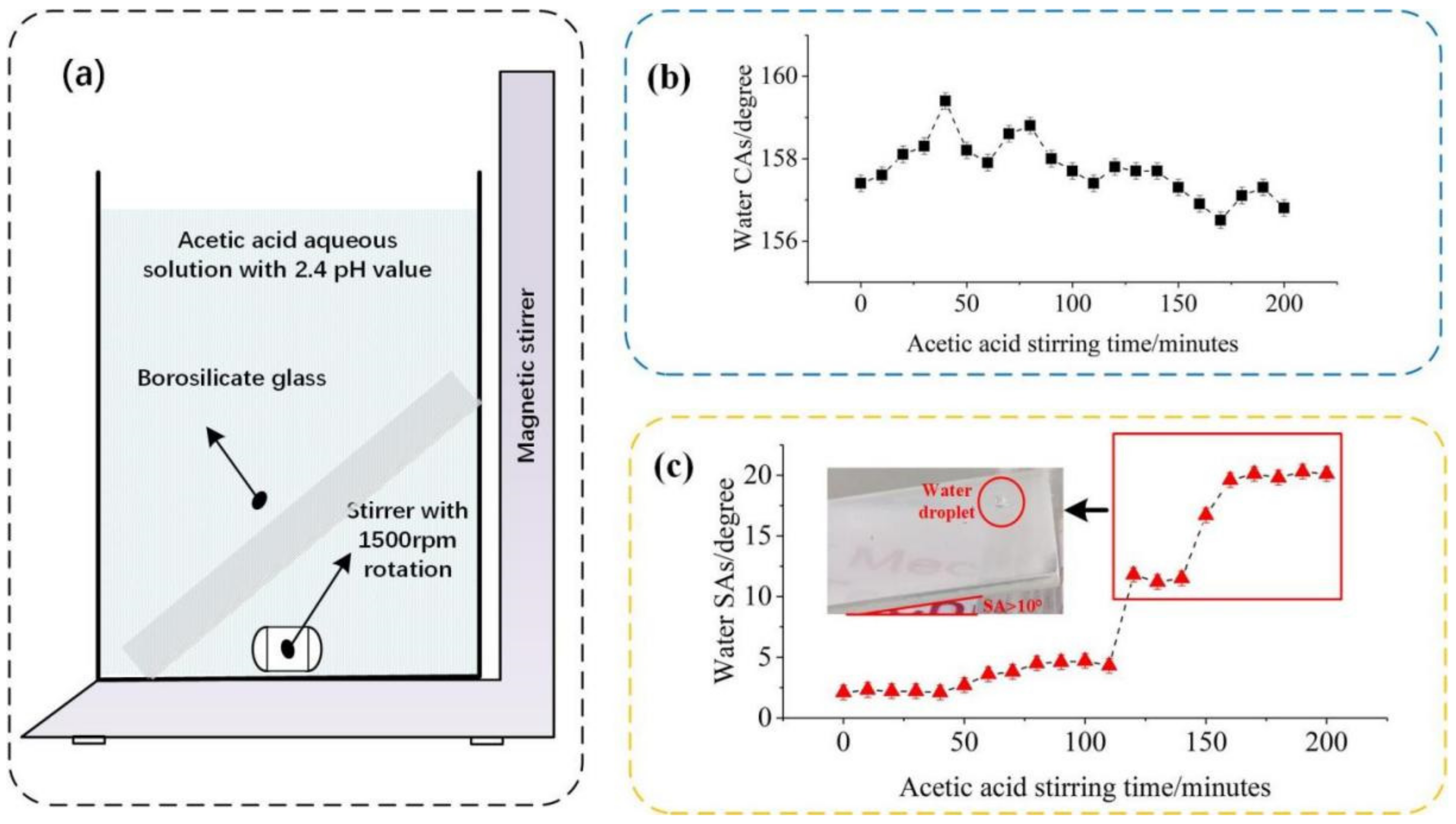 Coatings 12 00228 g008