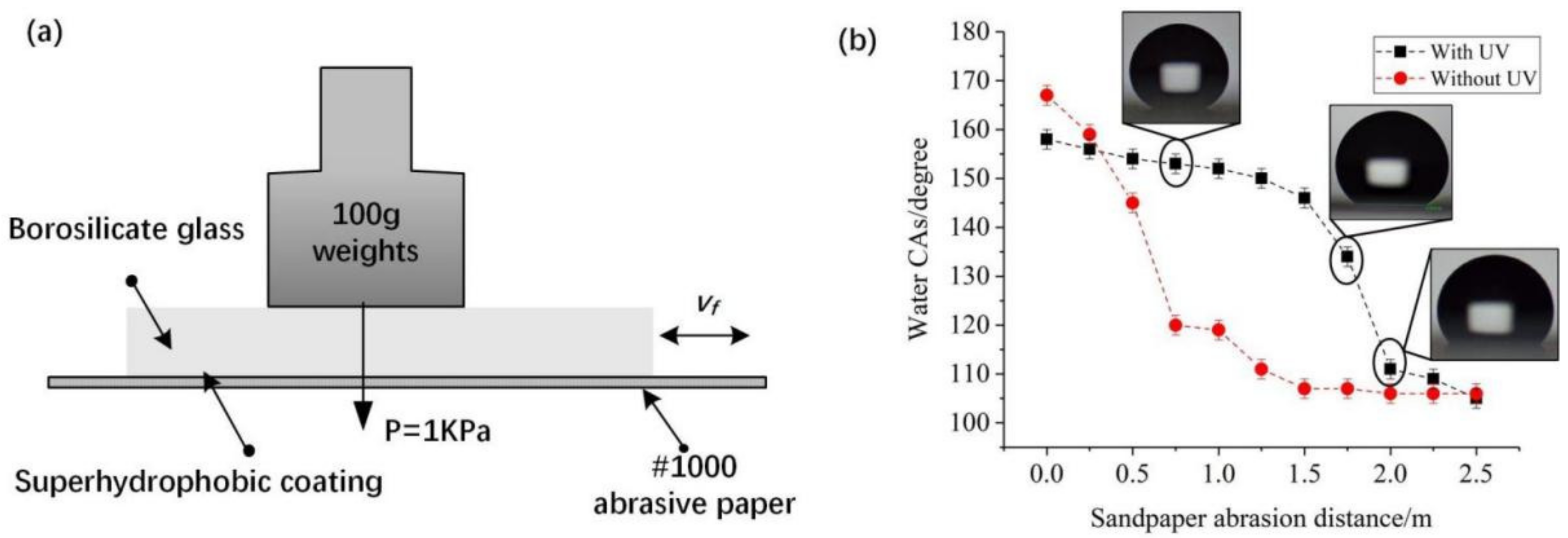 Coatings 12 00228 g009