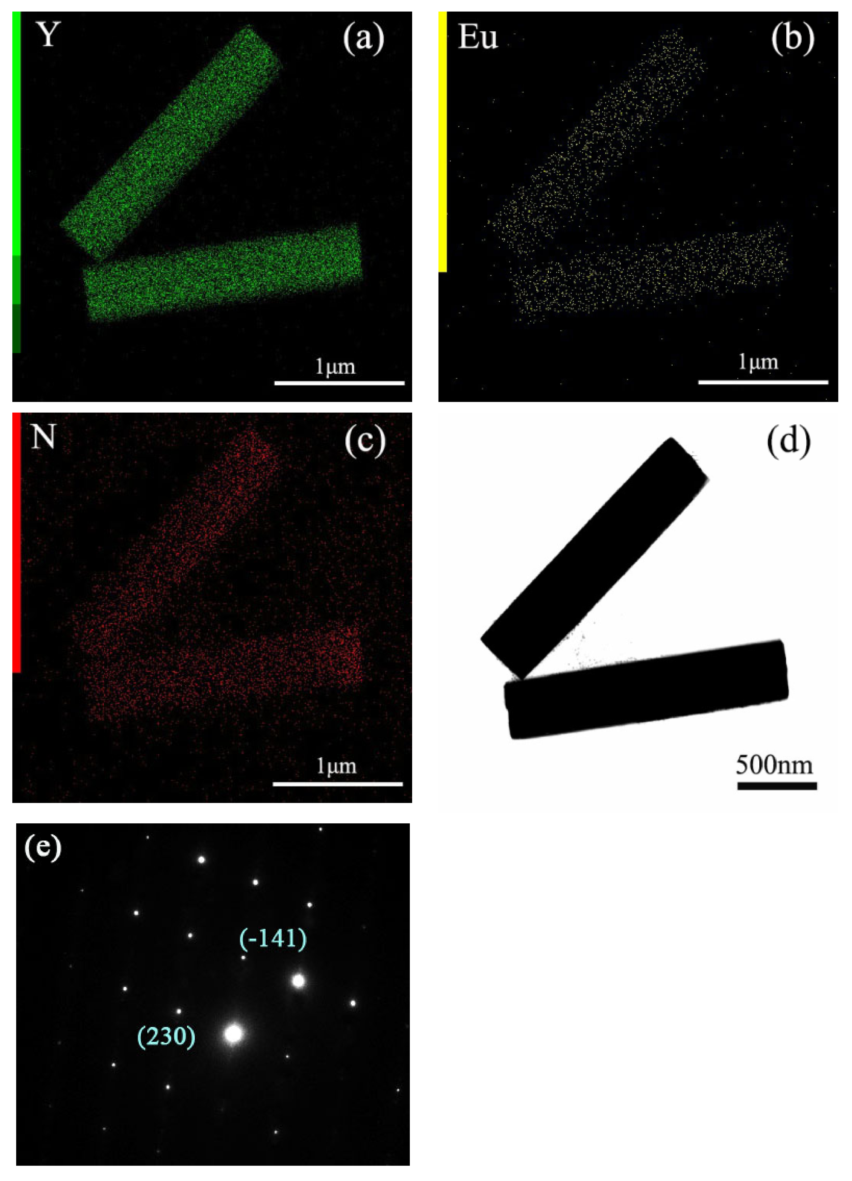 Coatings 12 00230 g005