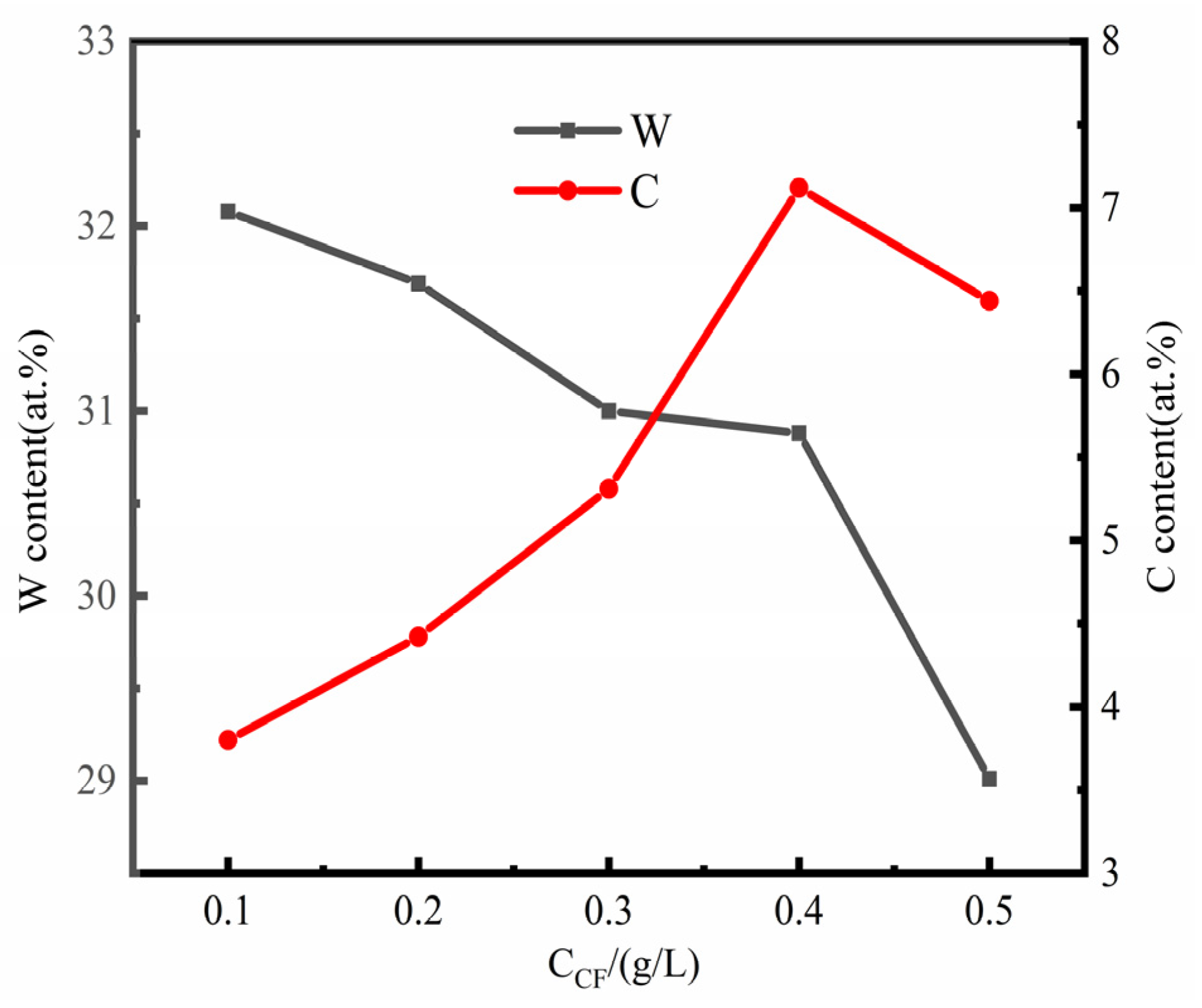 Coatings 12 00231 g003