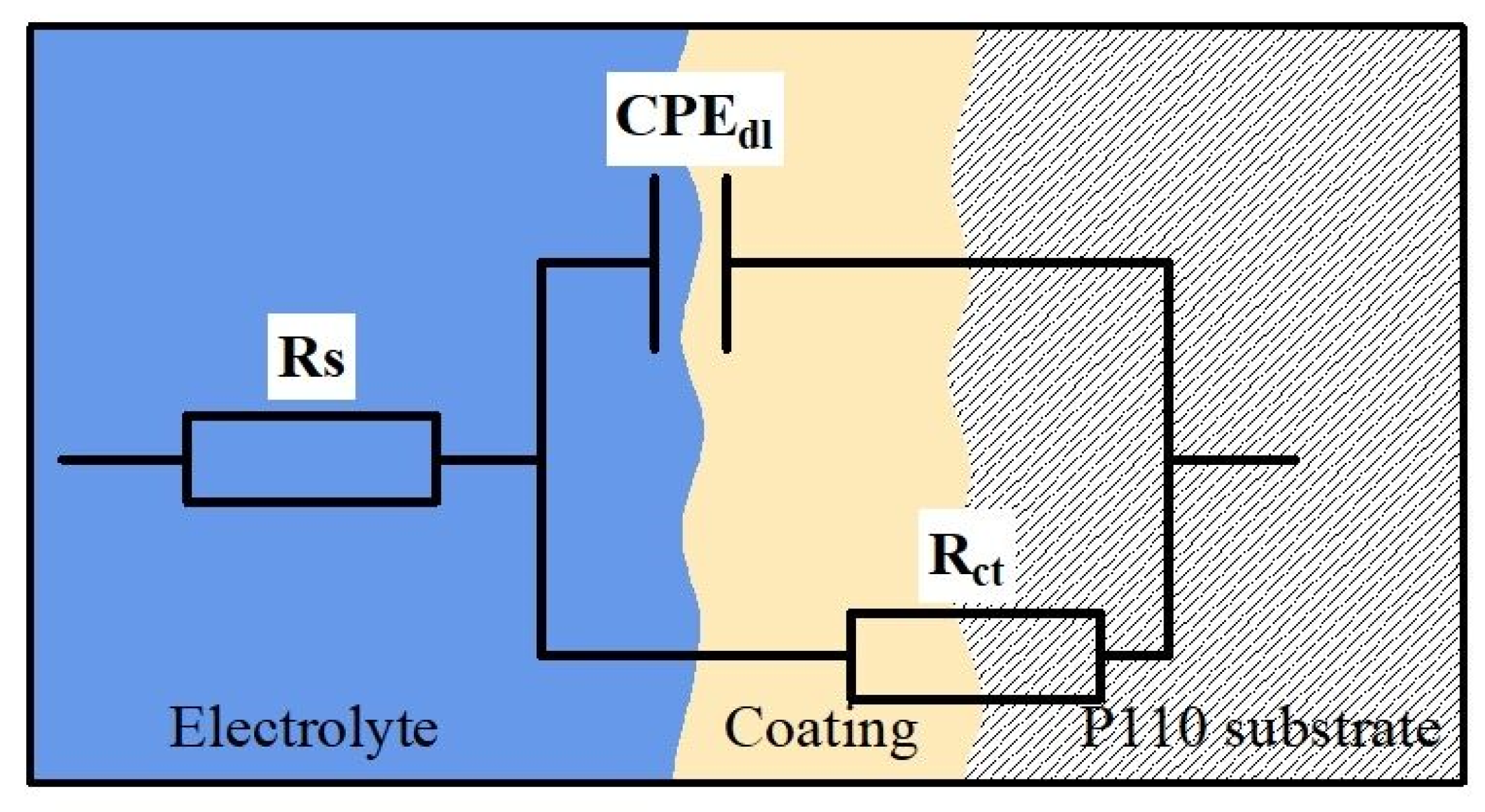 Coatings 12 00231 g007