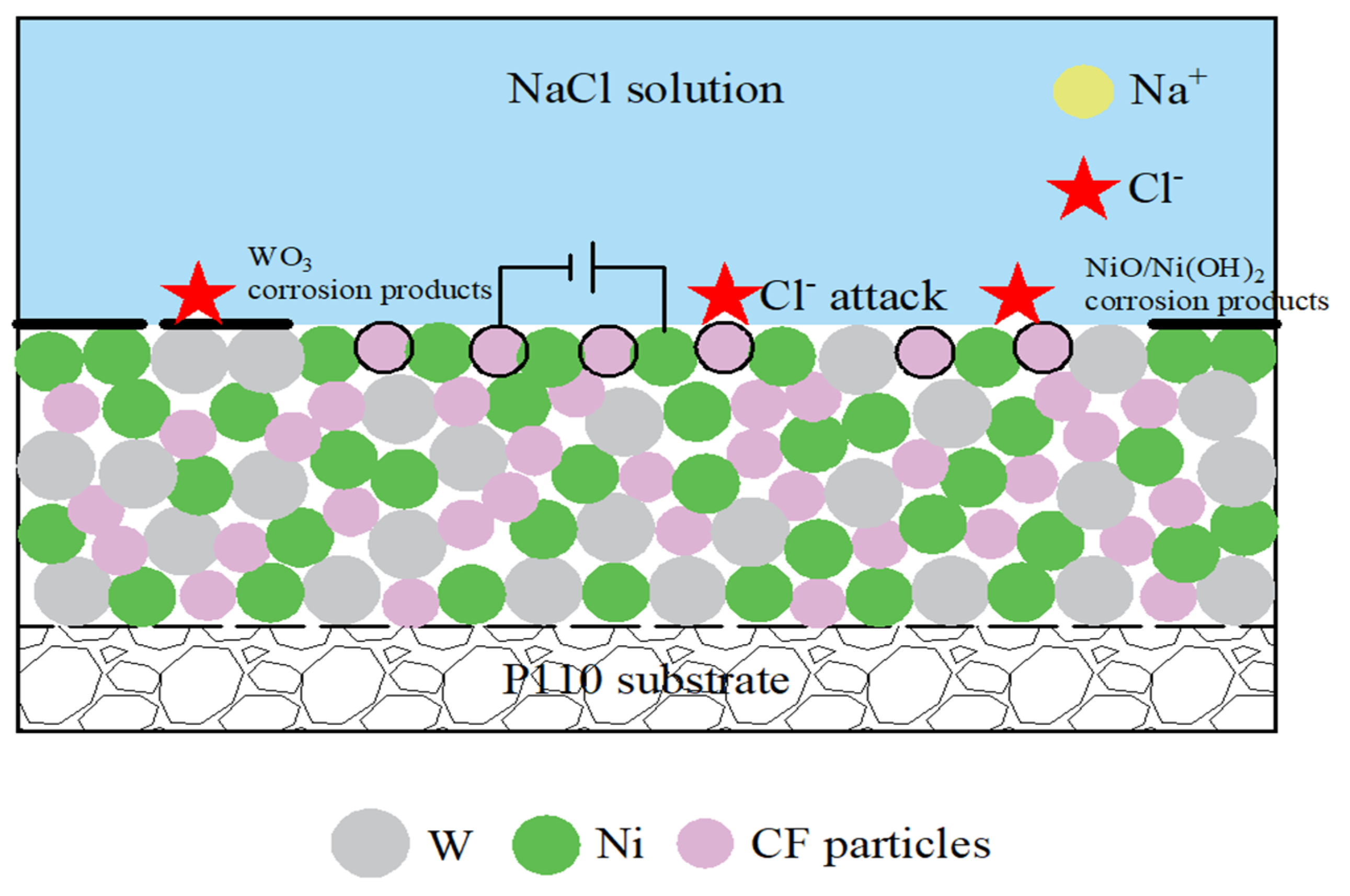 Coatings 12 00231 g011