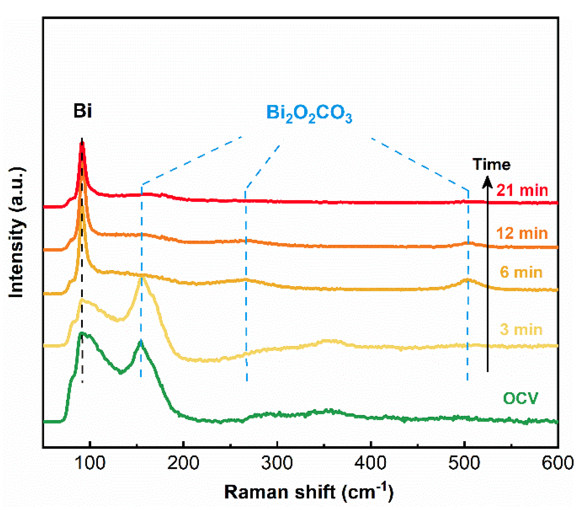 Coatings 12 00233 g003