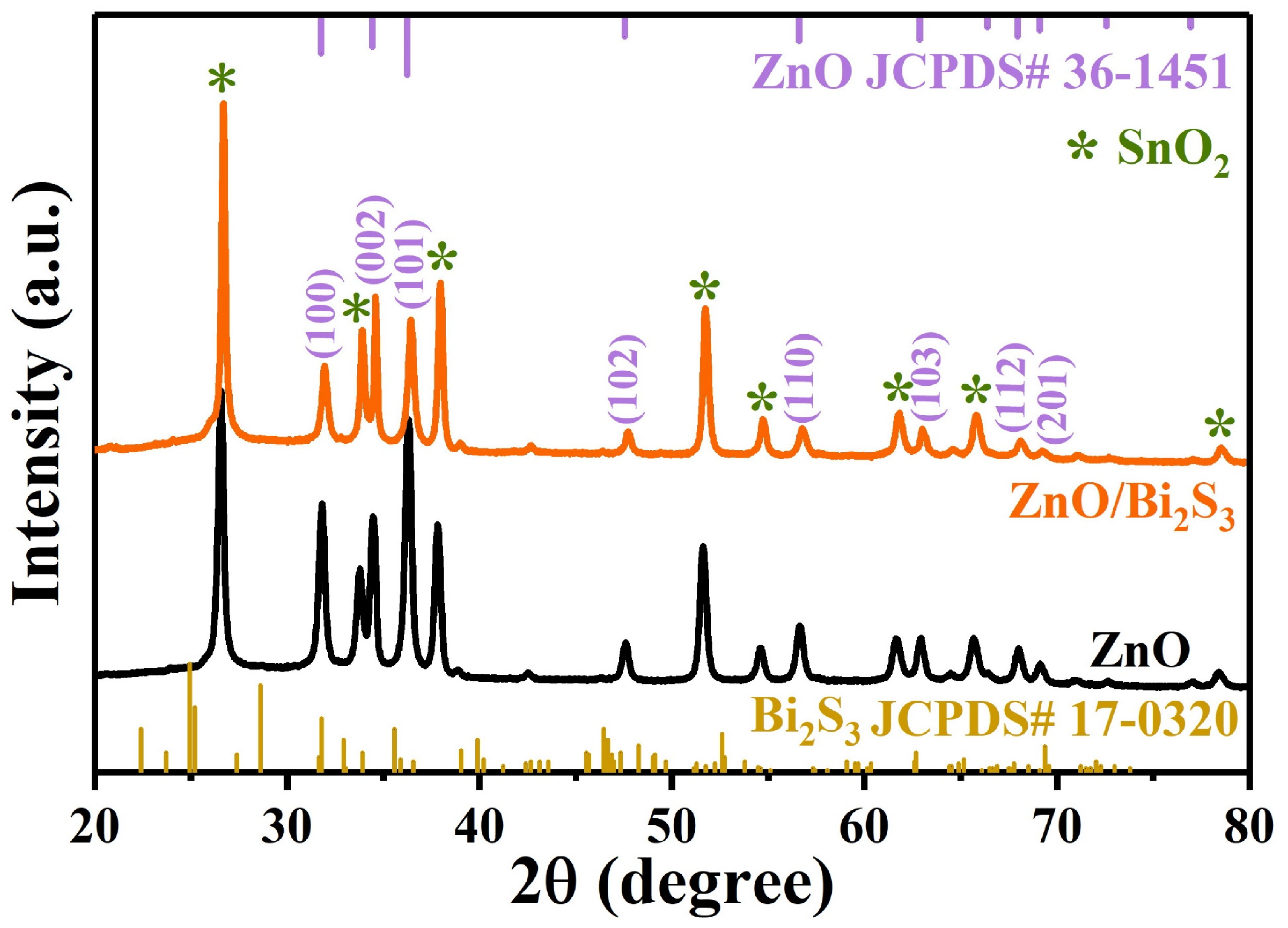 Coatings 12 00244 g001