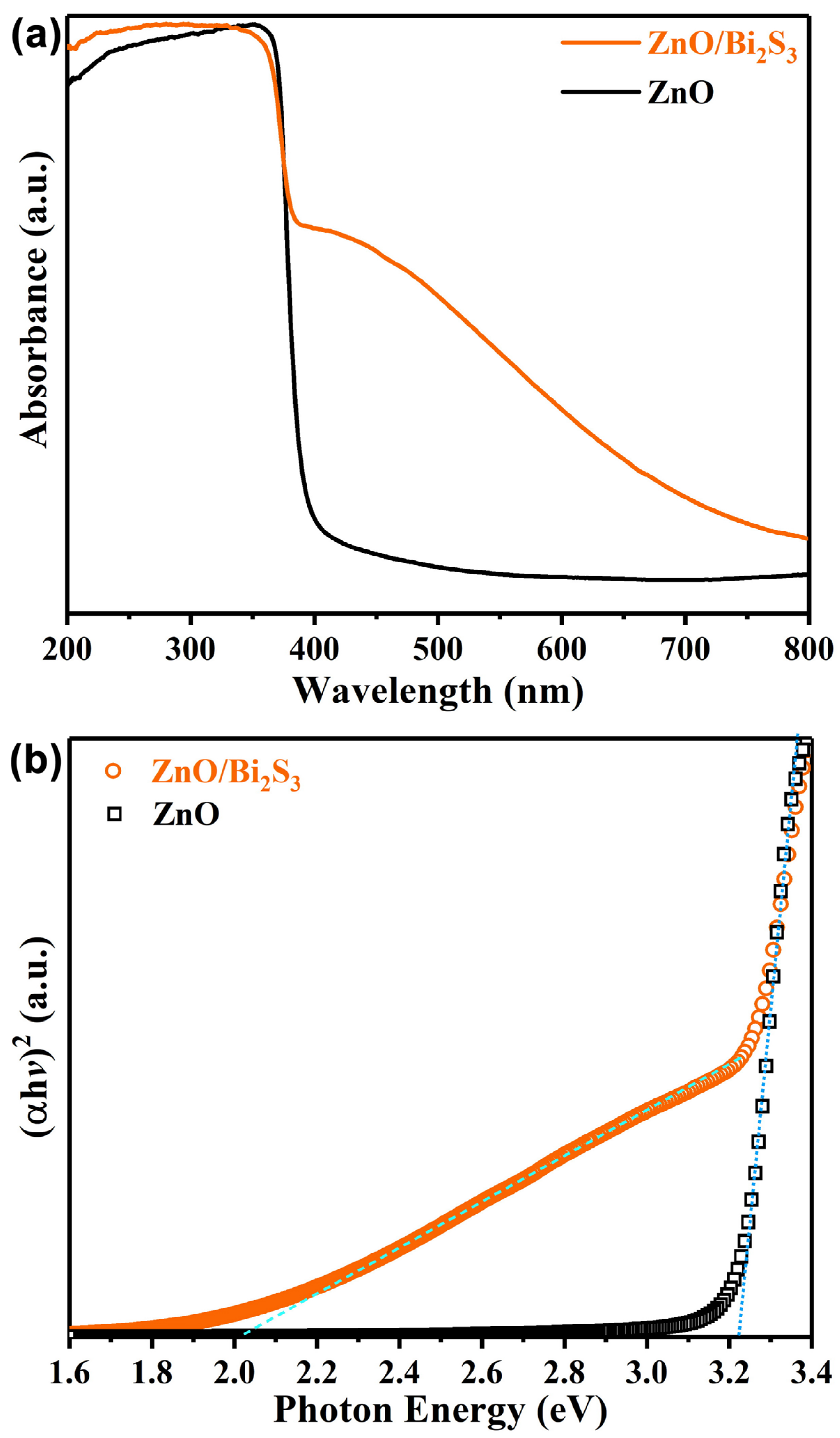 Coatings 12 00244 g005