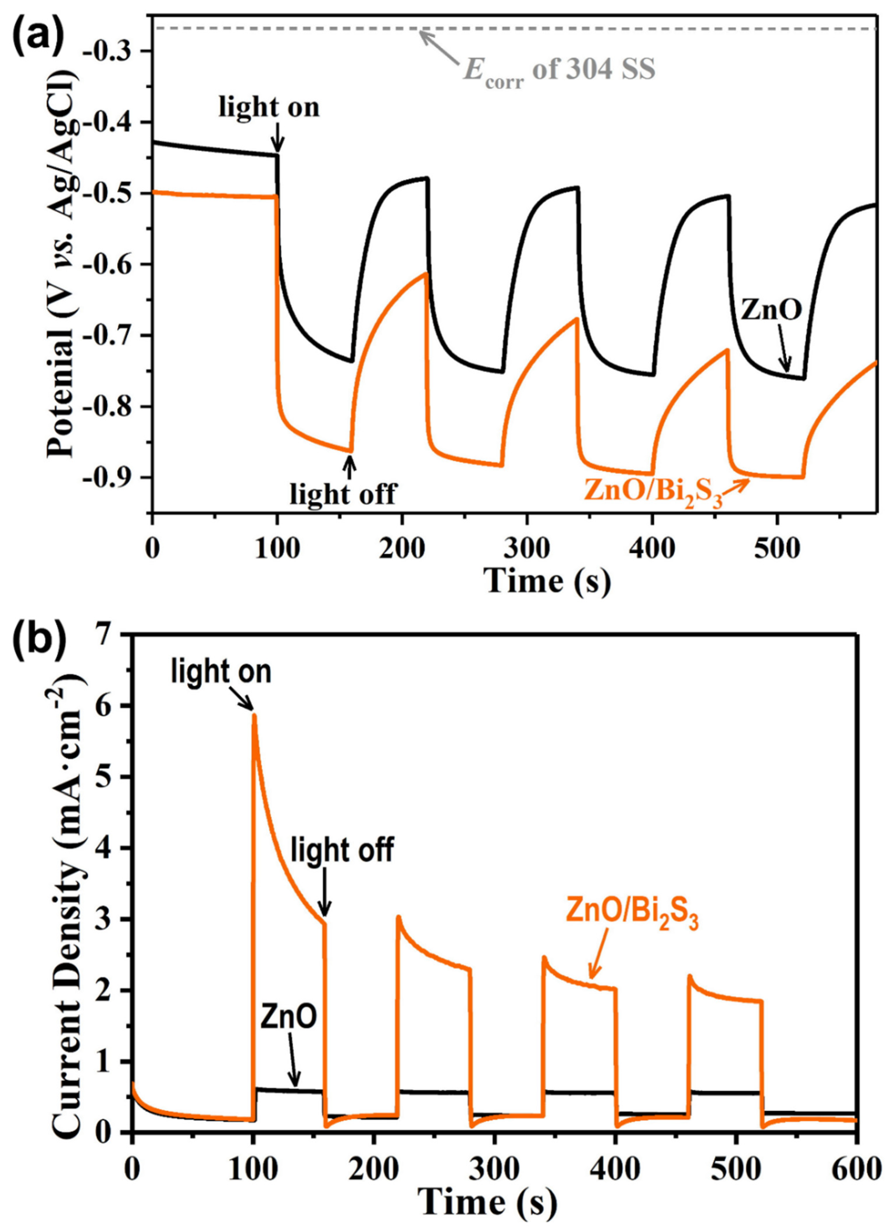 Coatings 12 00244 g006