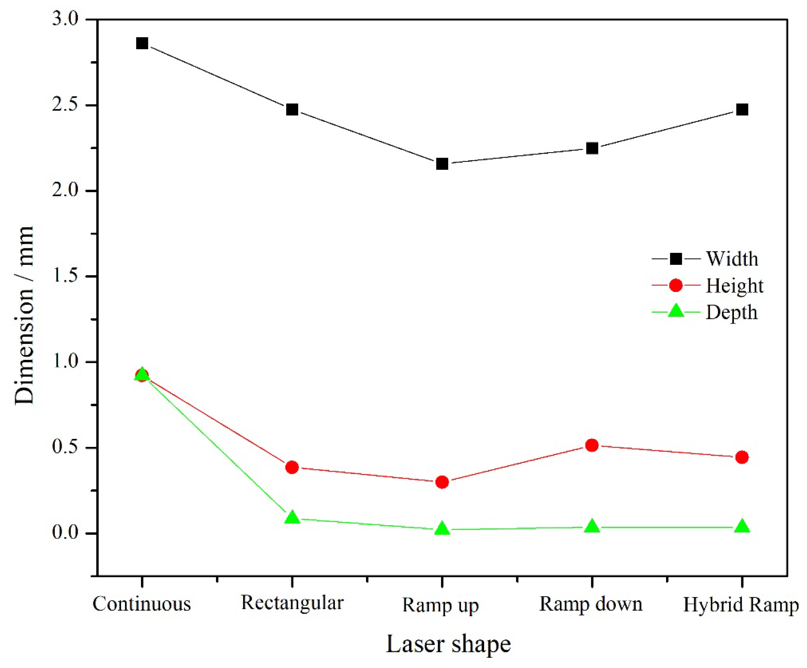 Coatings 12 00248 g004