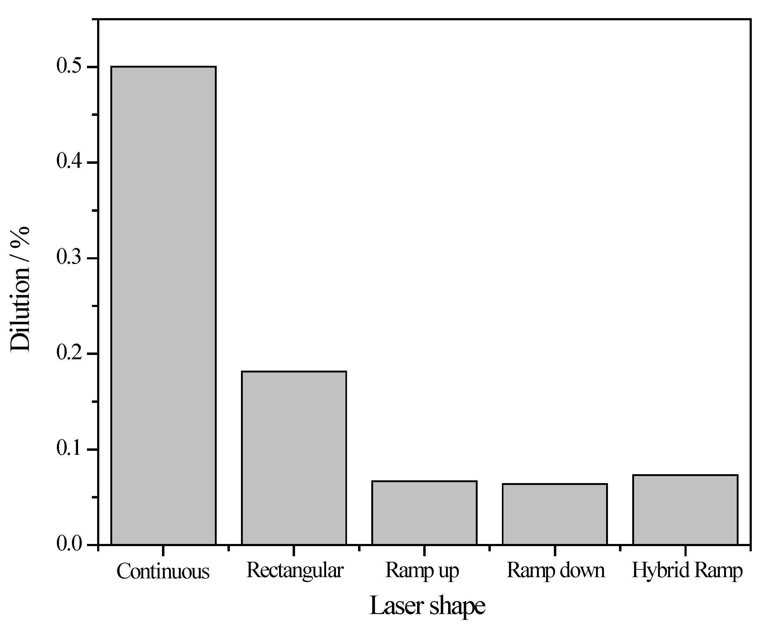Coatings 12 00248 g005