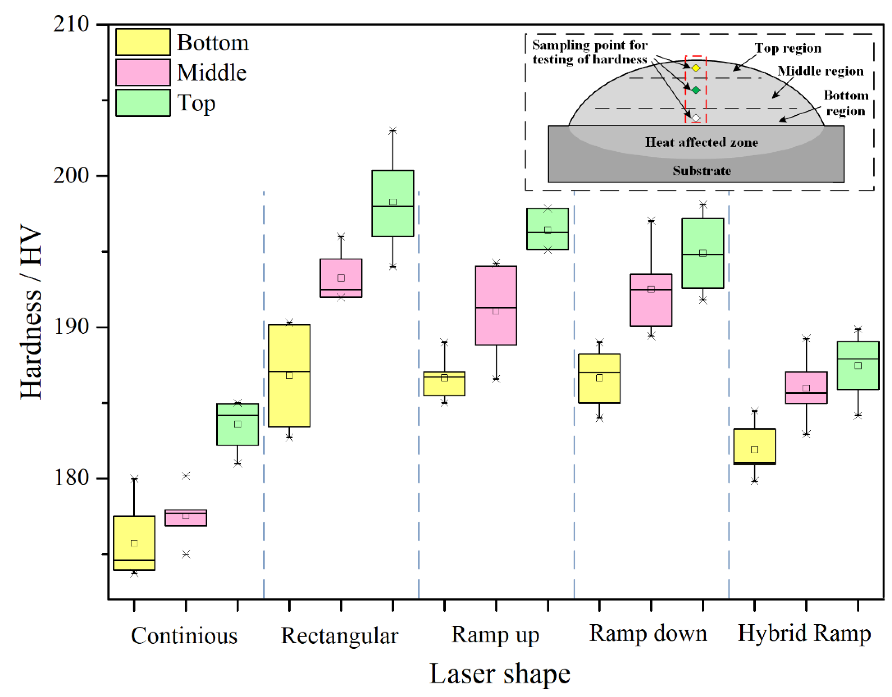 Coatings 12 00248 g007