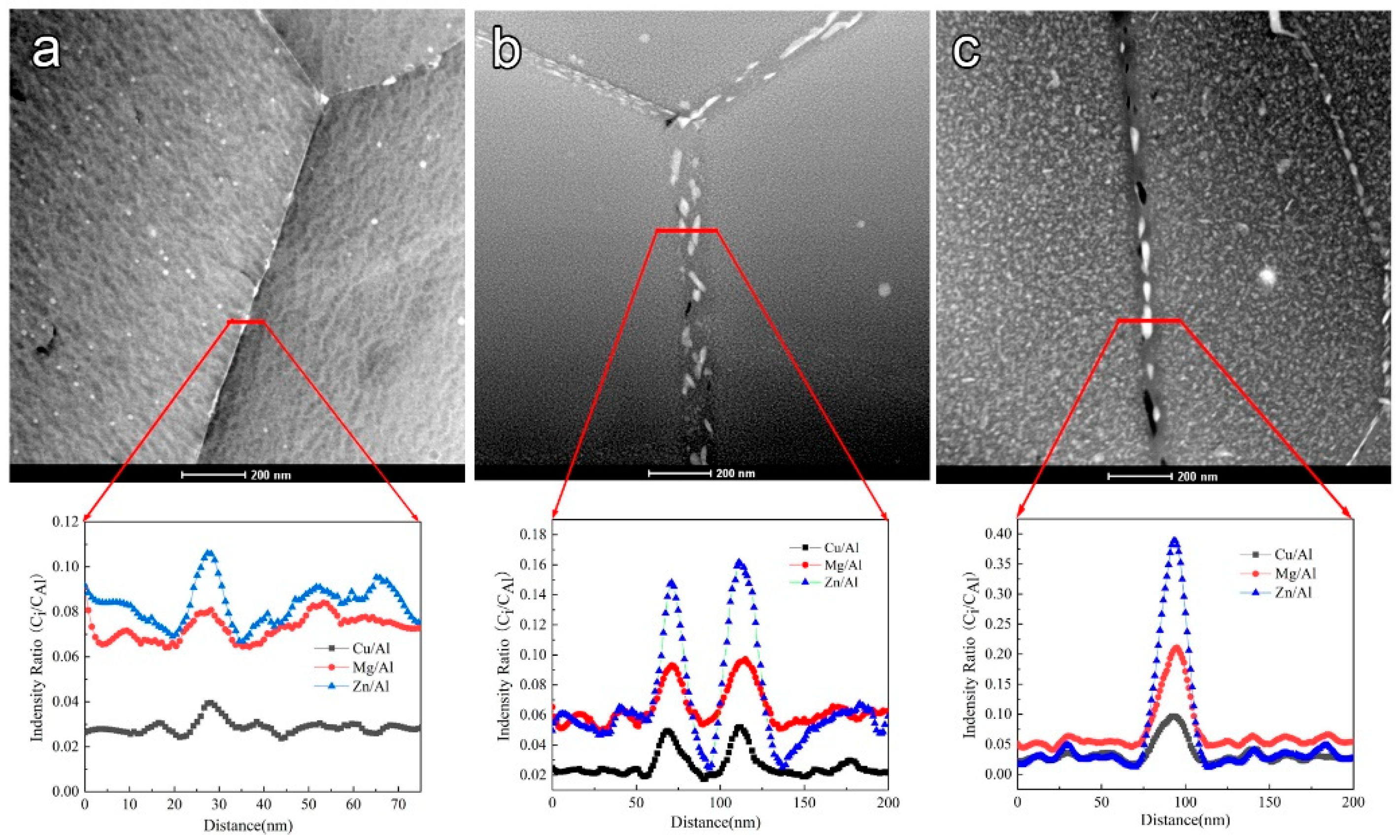 Coatings 12 00249 g007