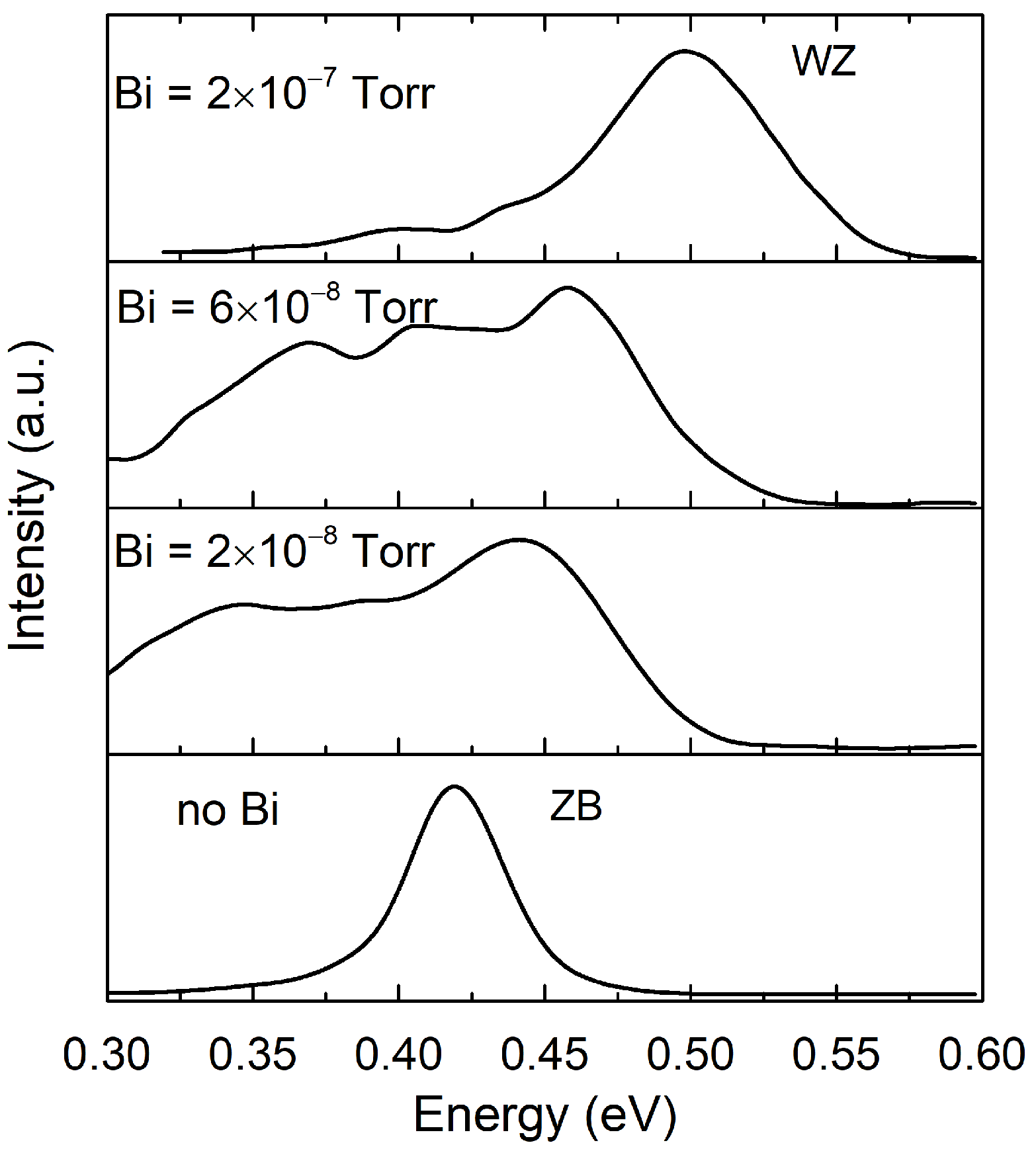 Coatings 12 00250 g003