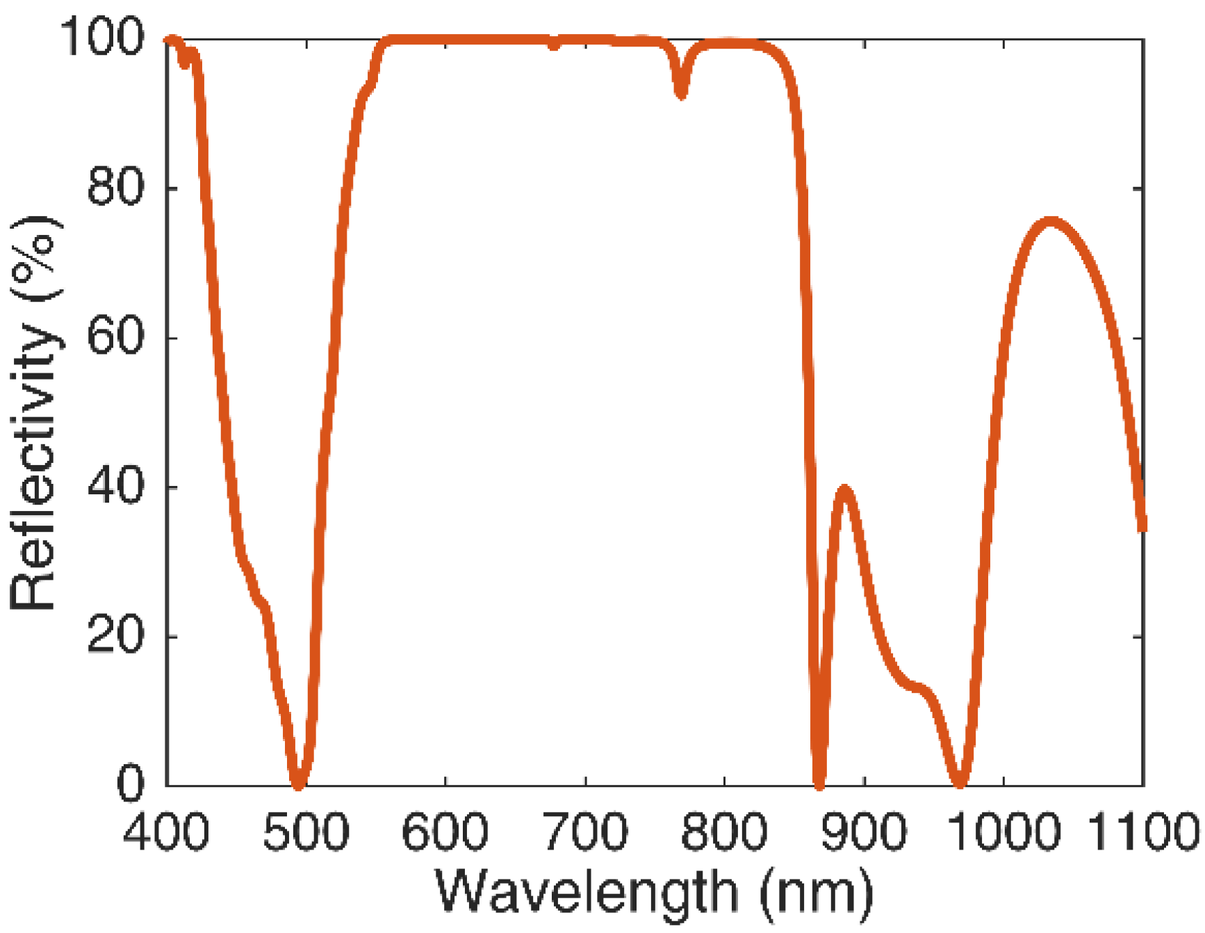 Coatings 12 00251 g001