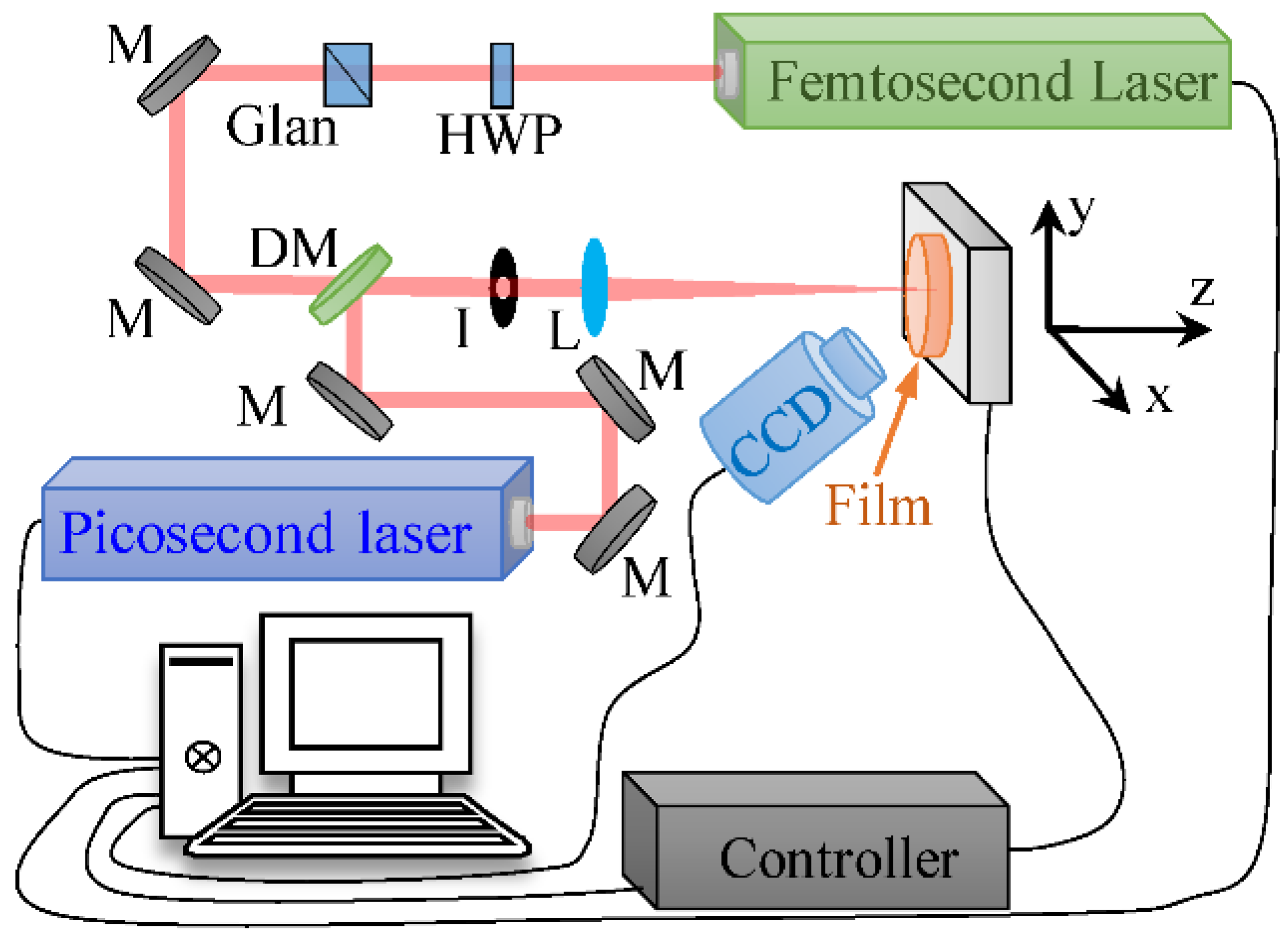 Coatings 12 00251 g002