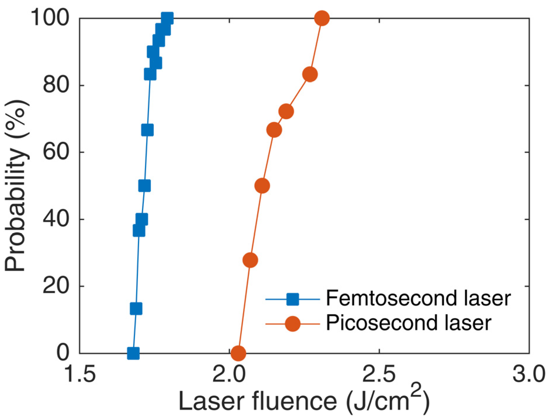 Coatings 12 00251 g003