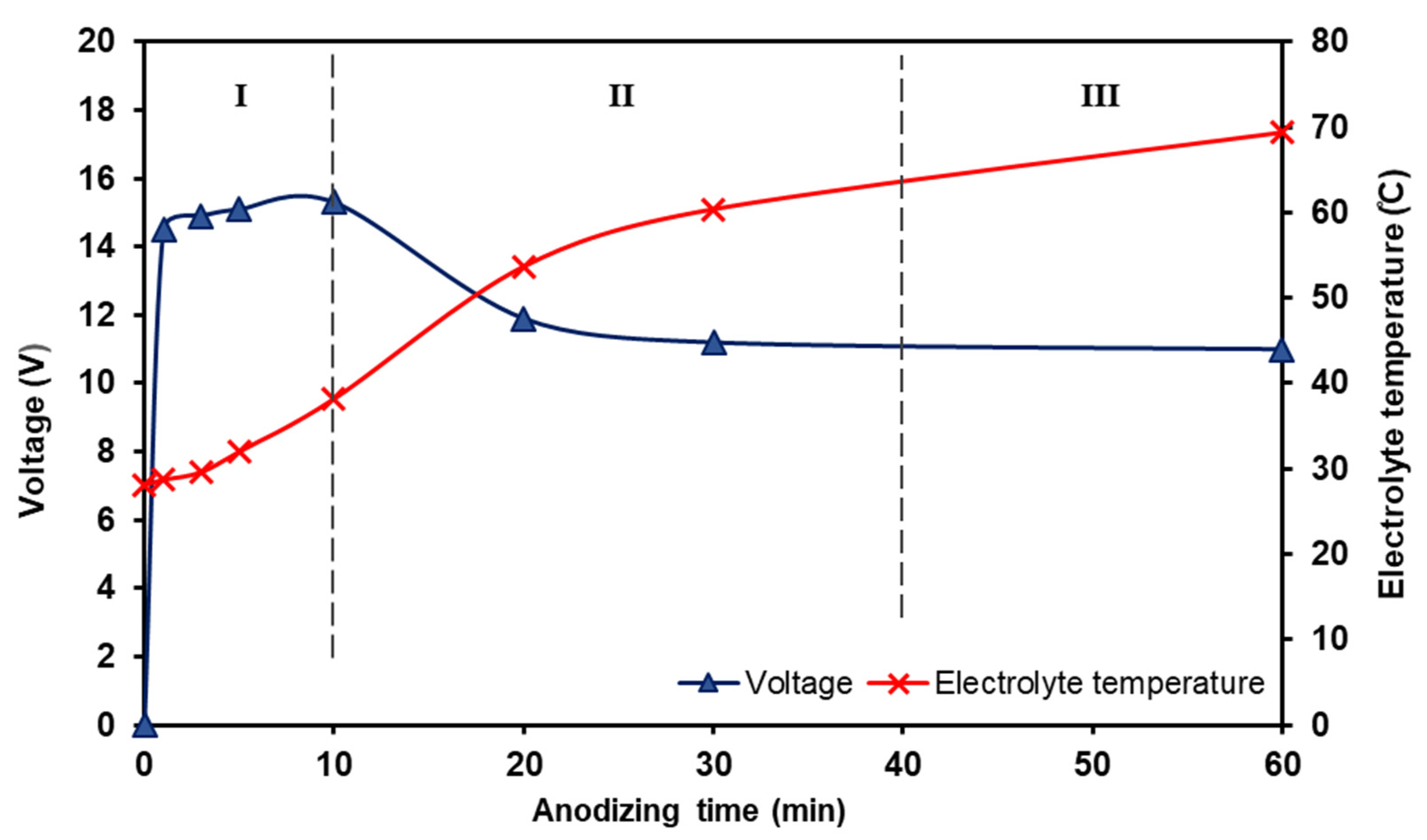 Coatings 12 00256 g004