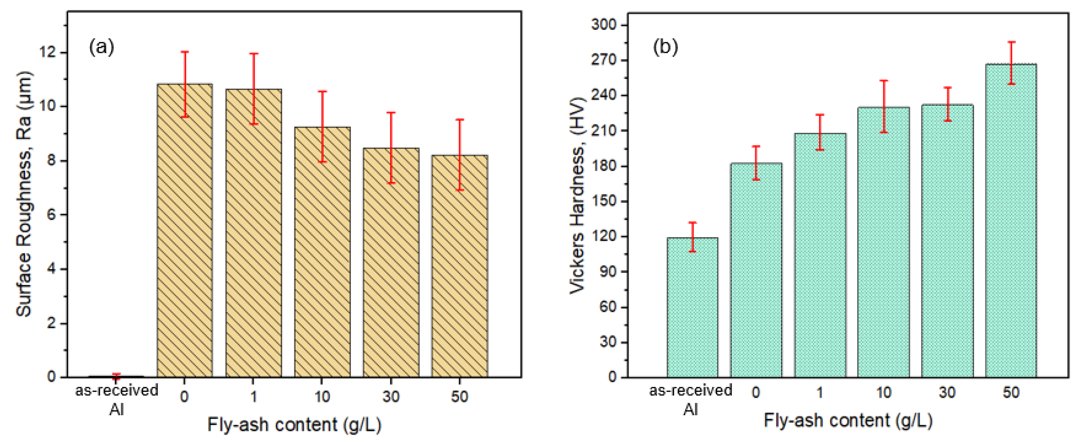 Coatings 12 00256 g013