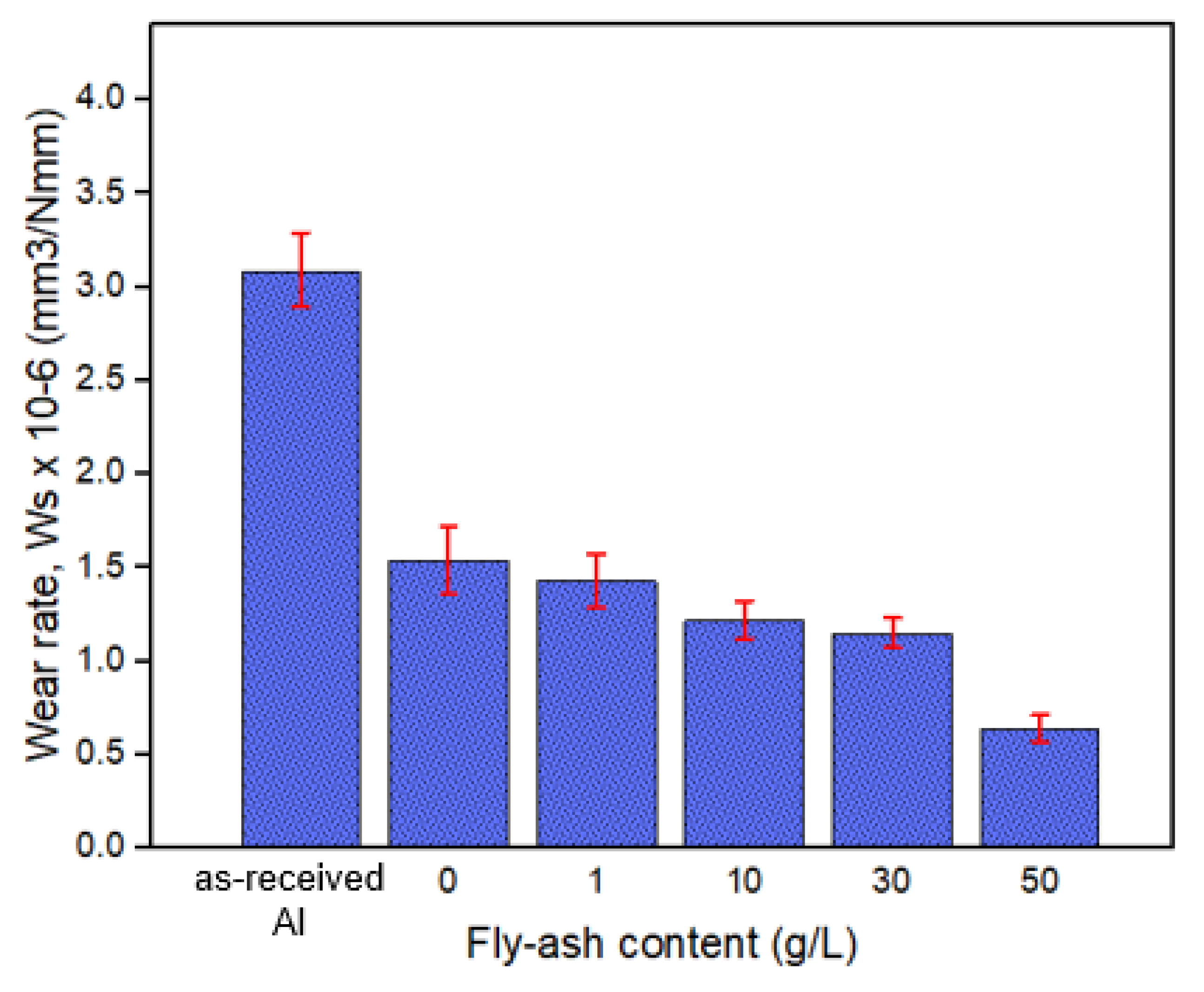 Coatings 12 00256 g015