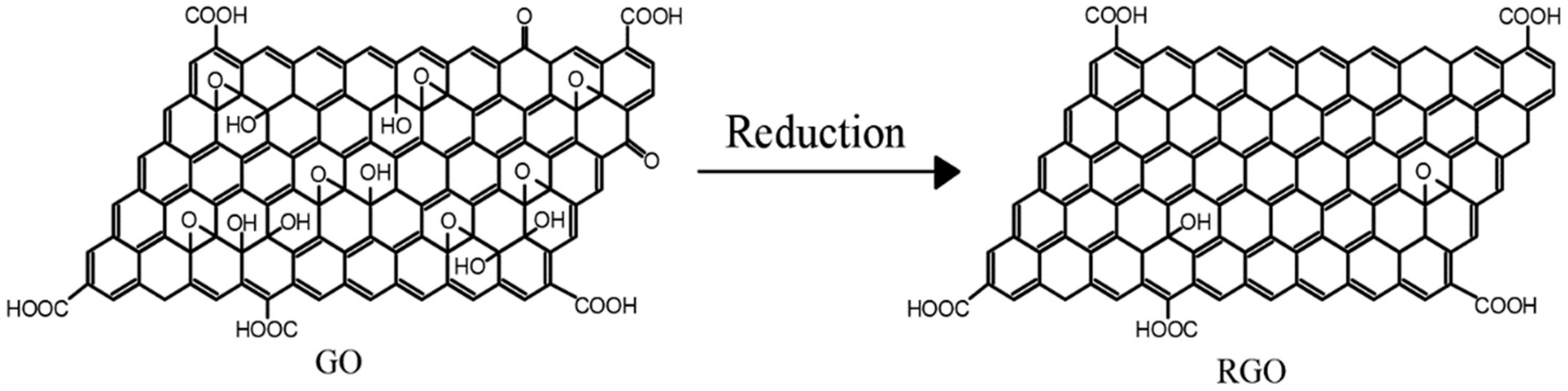 Coatings 12 00264 g003