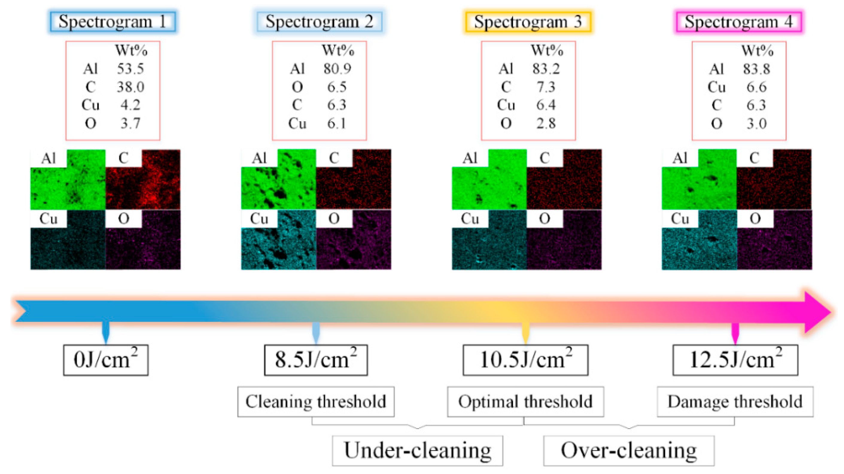 Coatings 12 00273 g004