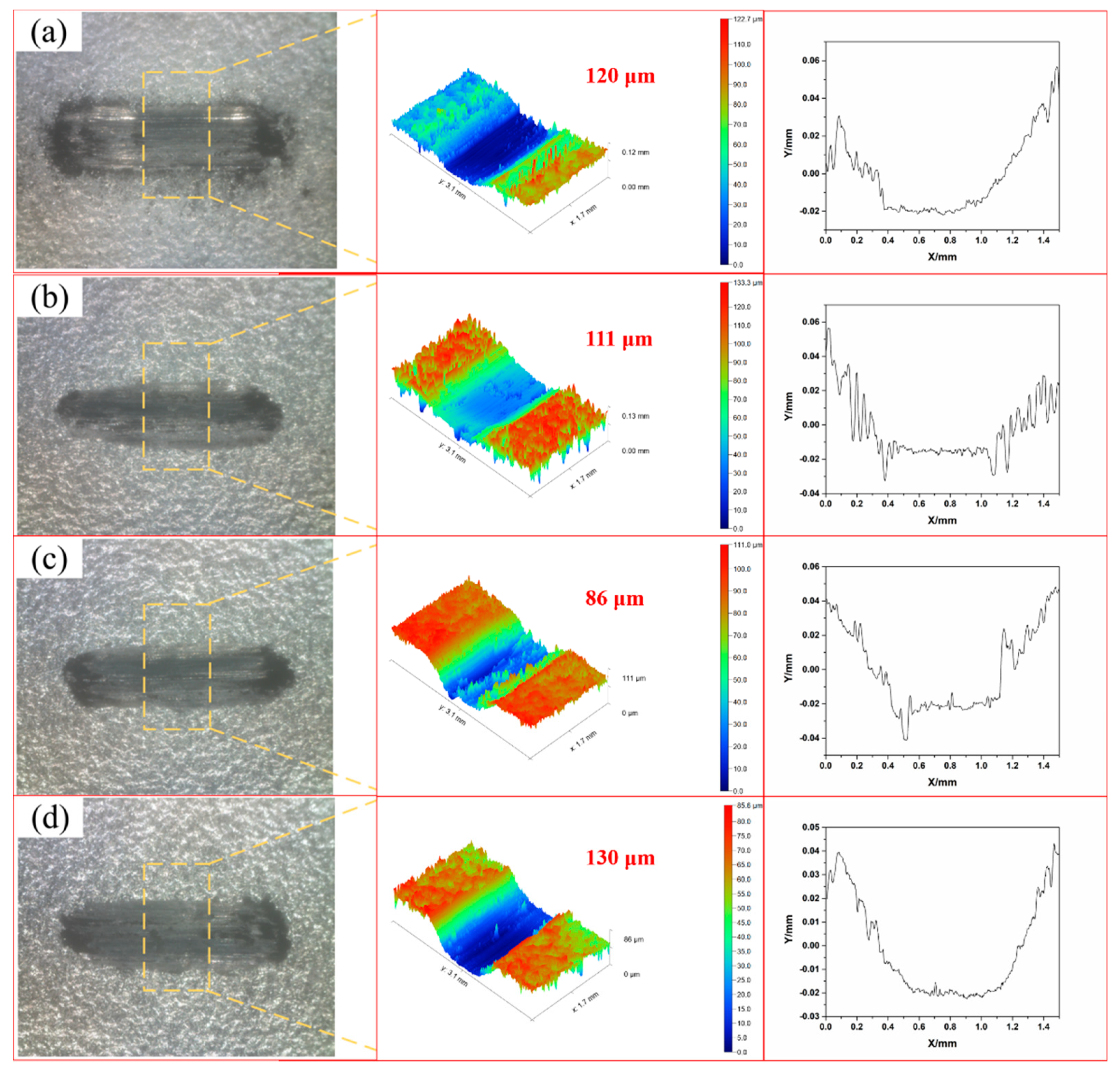 Coatings 12 00273 g005