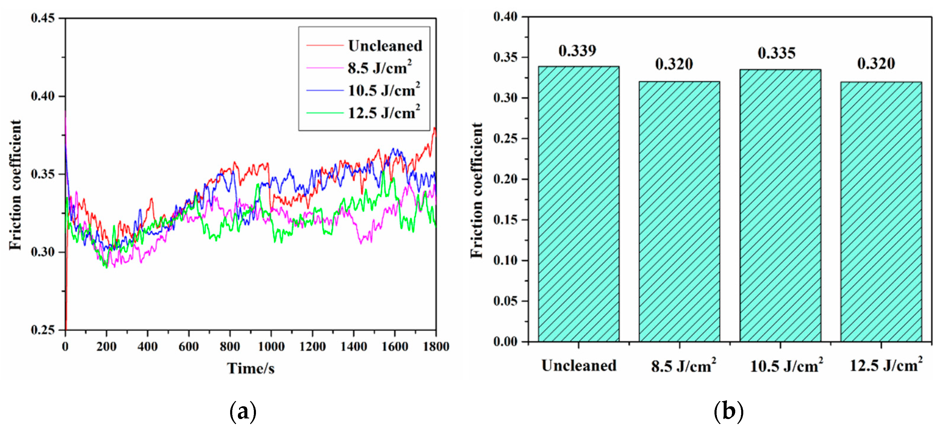 Coatings 12 00273 g006