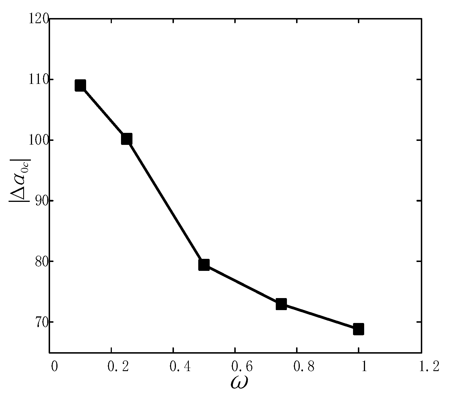 Coatings 12 00276 g020