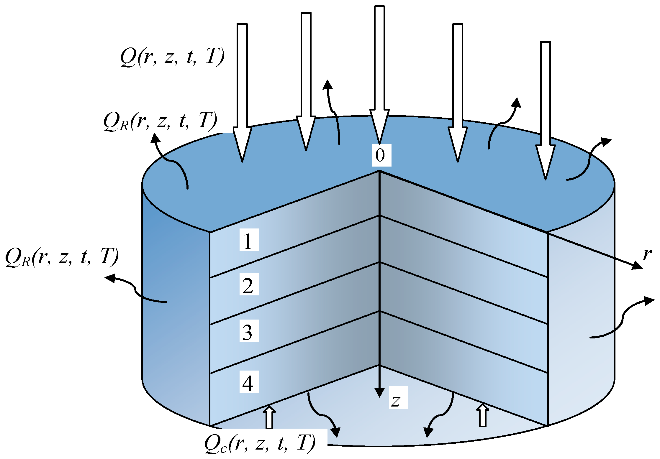Coatings 12 00278 g003