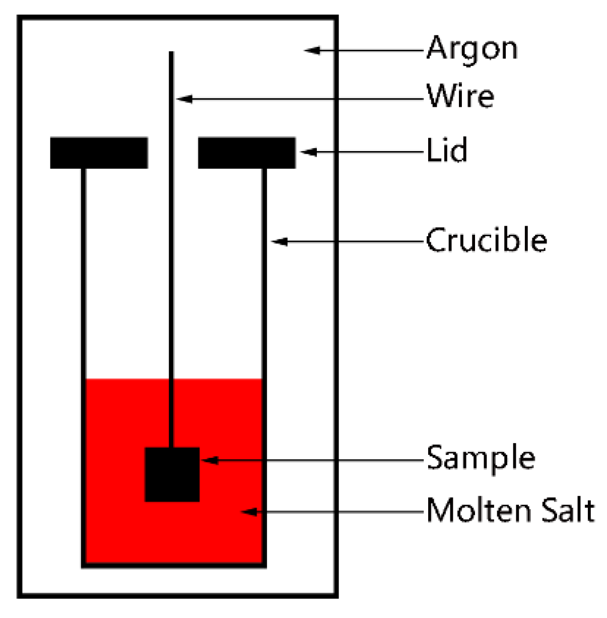 Coatings 12 00298 g001