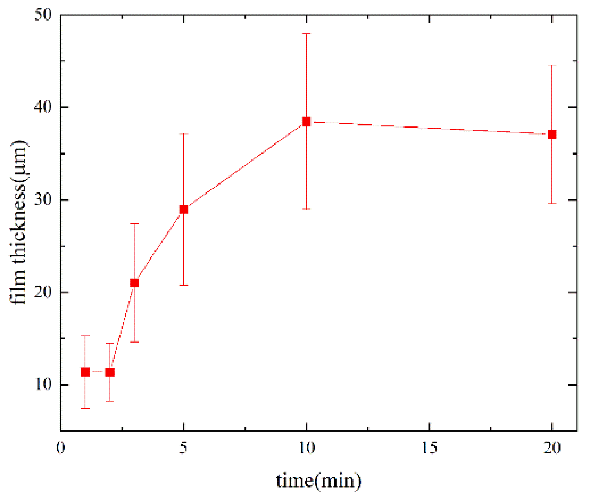 Coatings 12 00298 g005