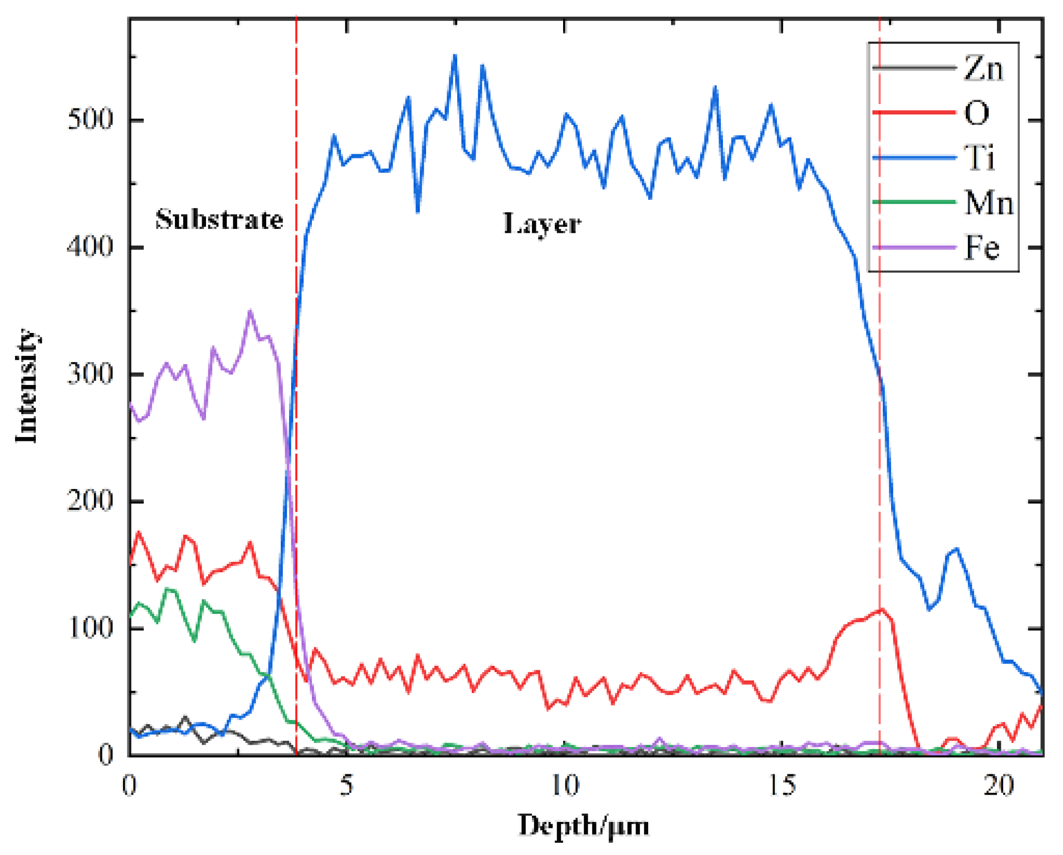 Coatings 12 00298 g006