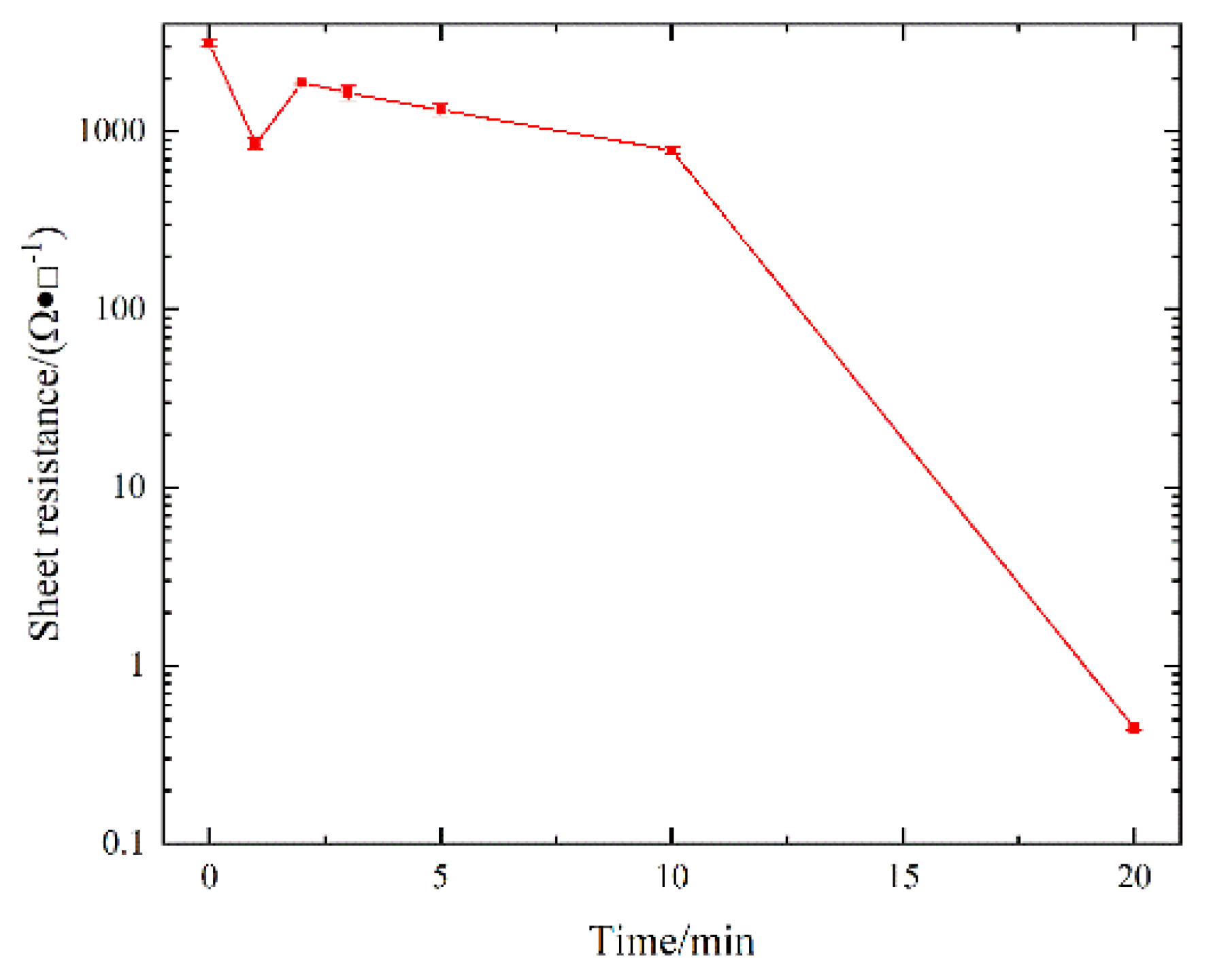 Coatings 12 00298 g009