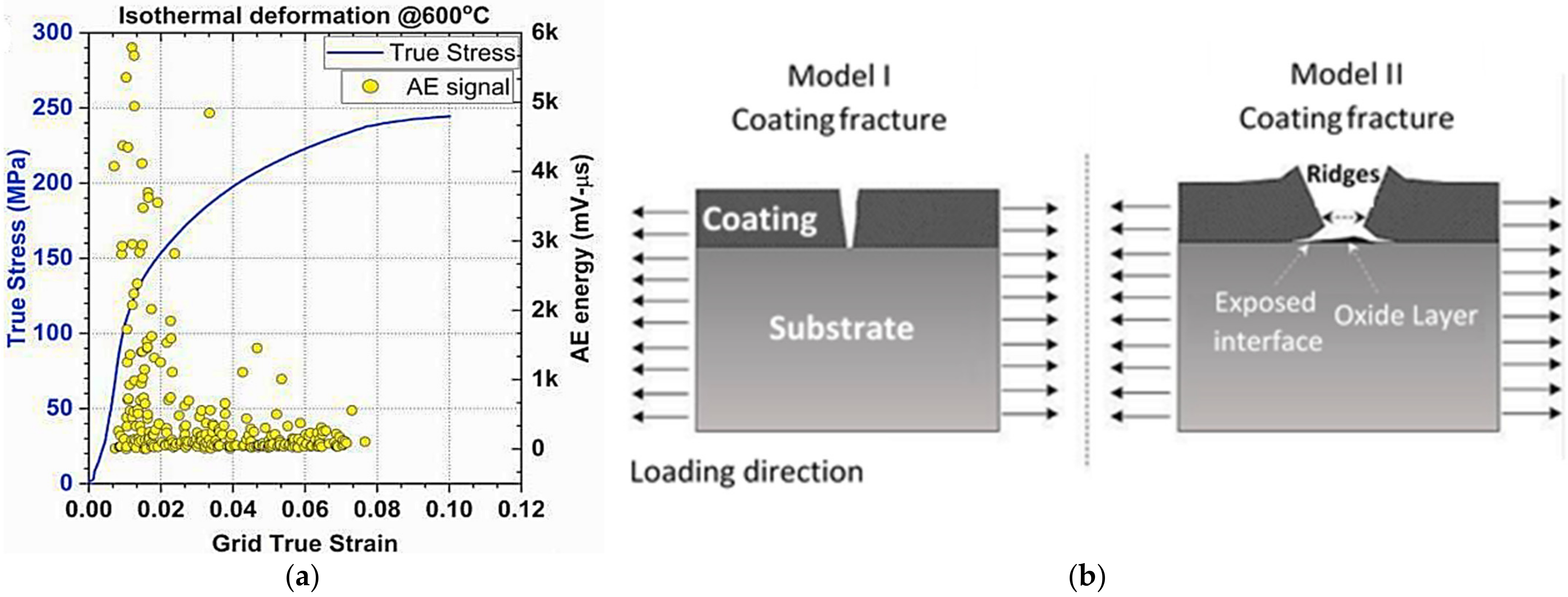 Coatings 12 00299 g011