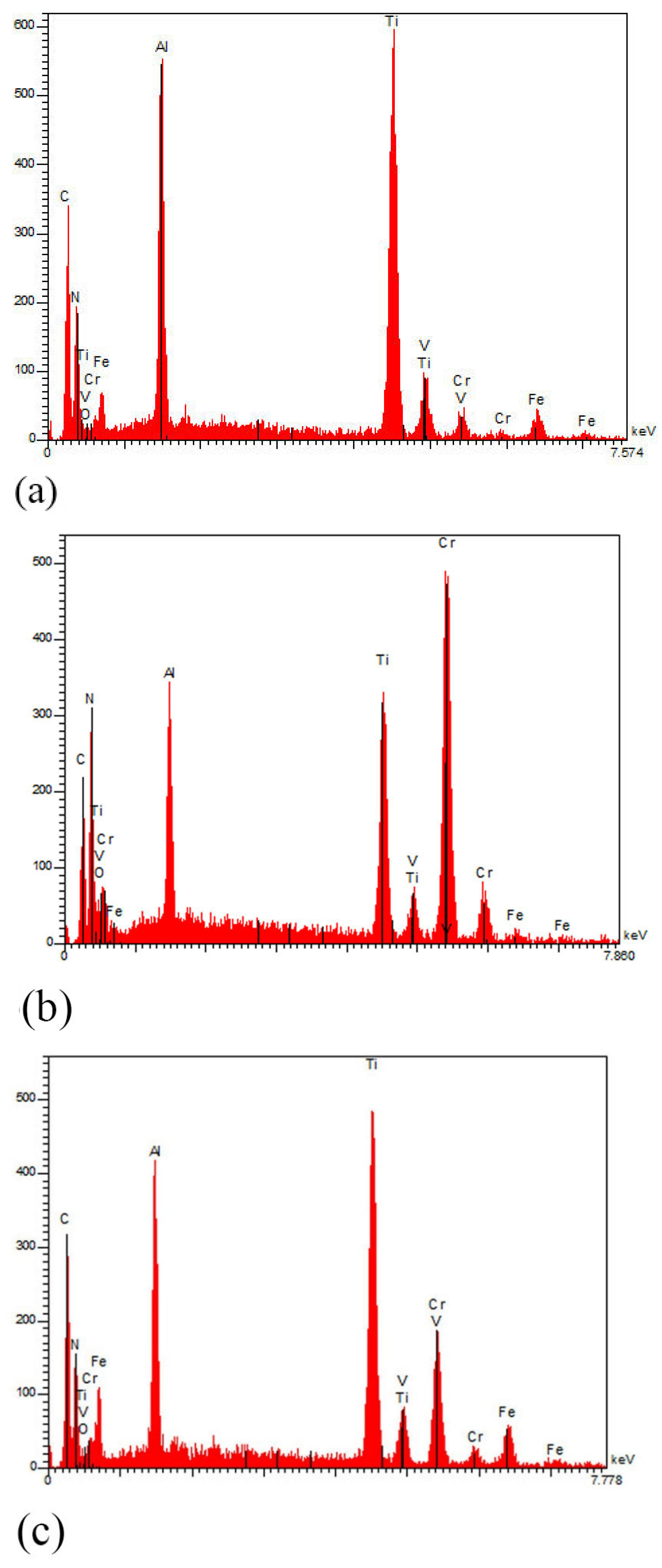 Coatings 12 00300 g006