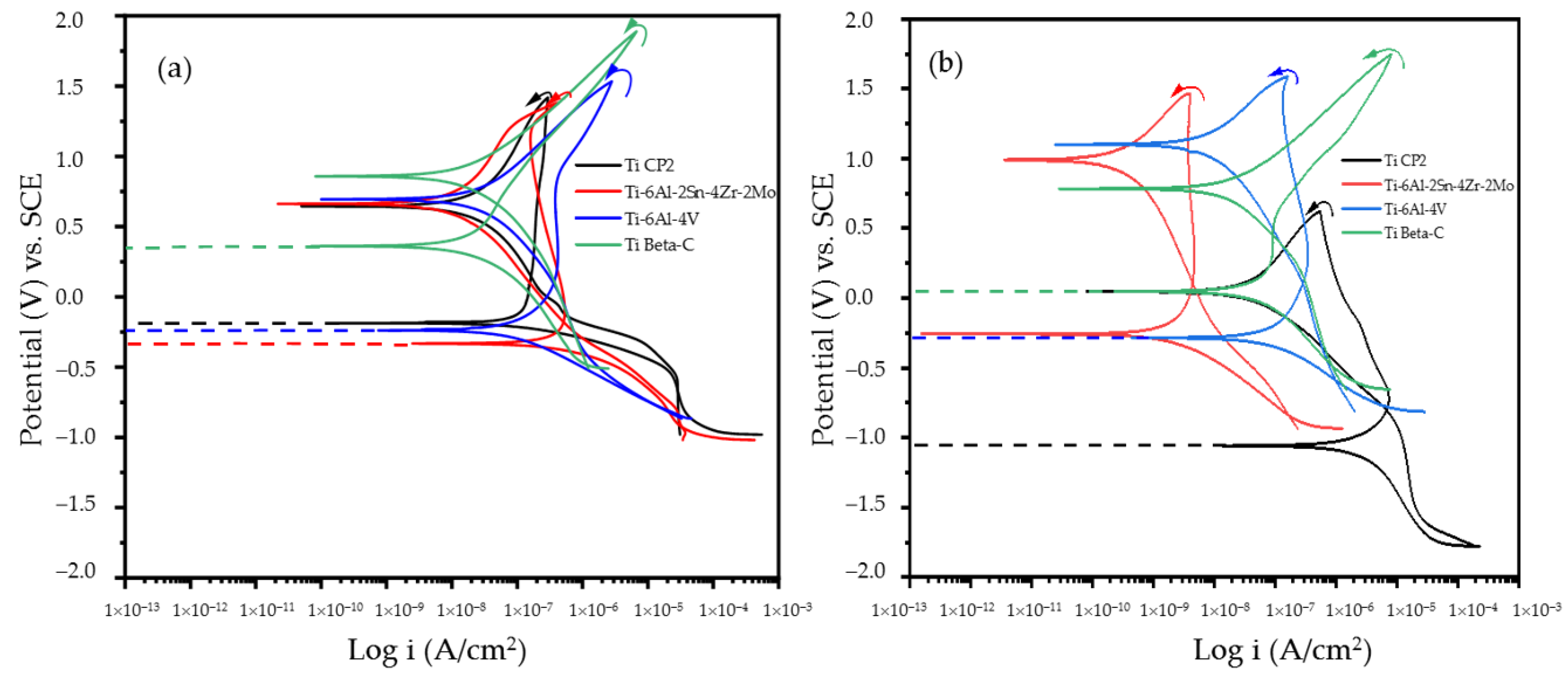 Coatings 12 00325 g005