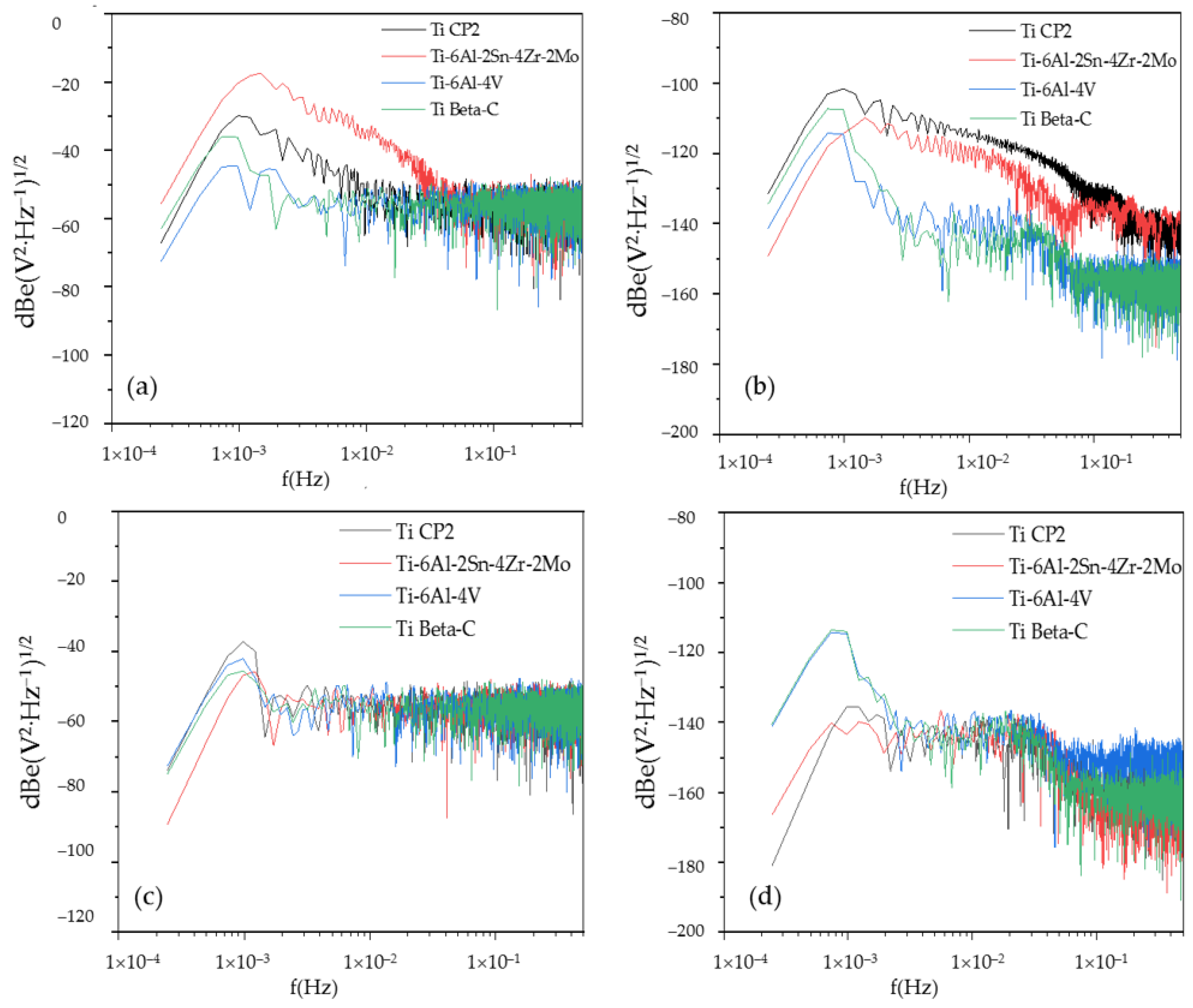 Coatings 12 00325 g007