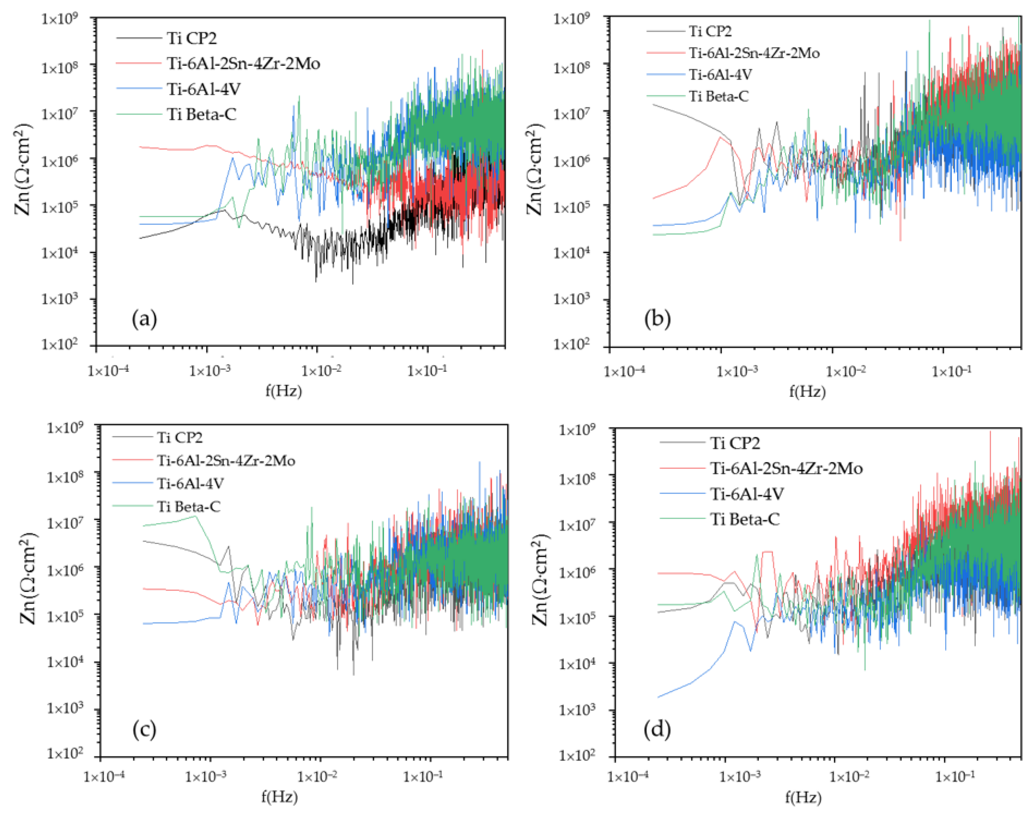 Coatings 12 00325 g009