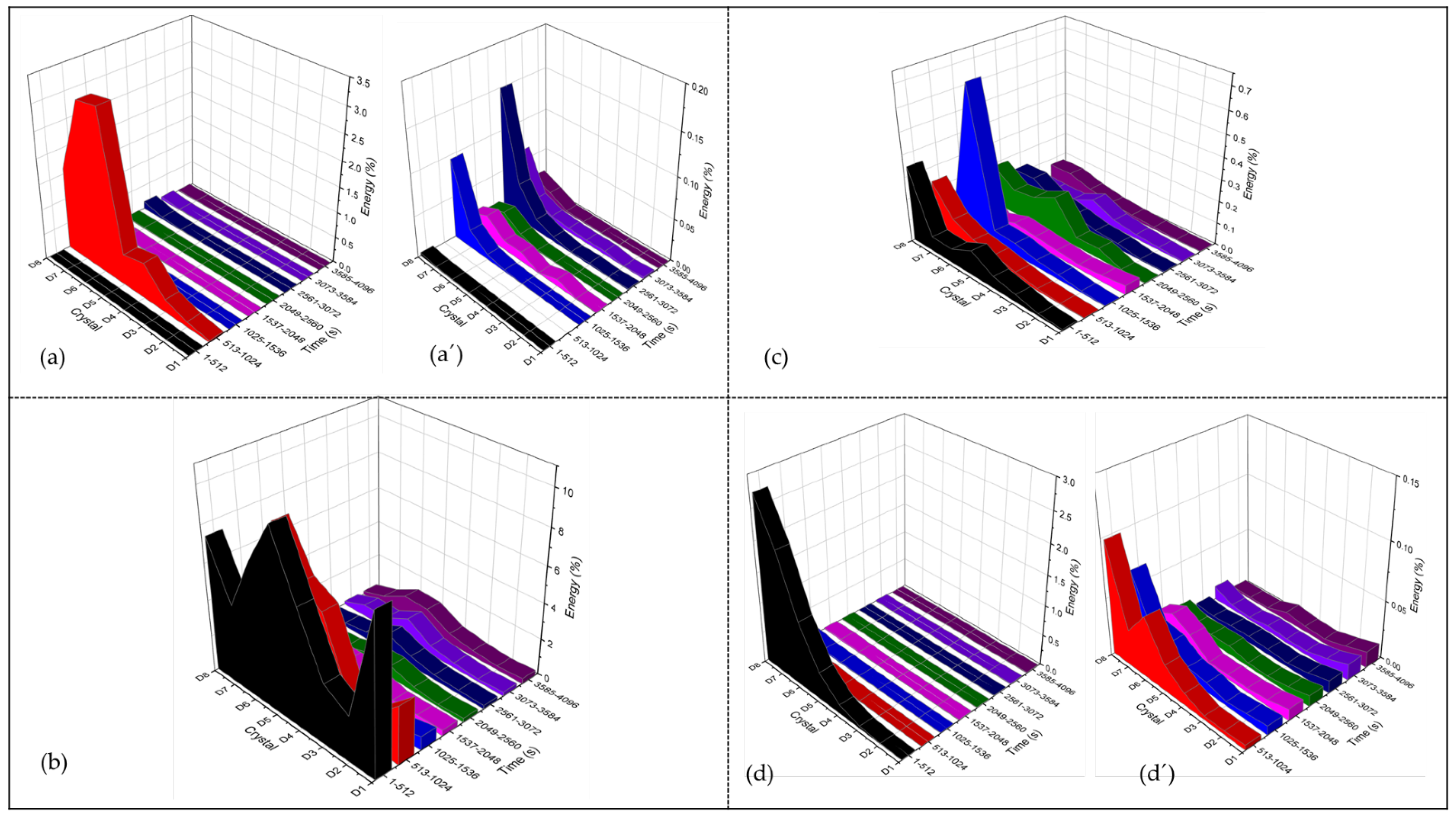 Coatings 12 00325 g010
