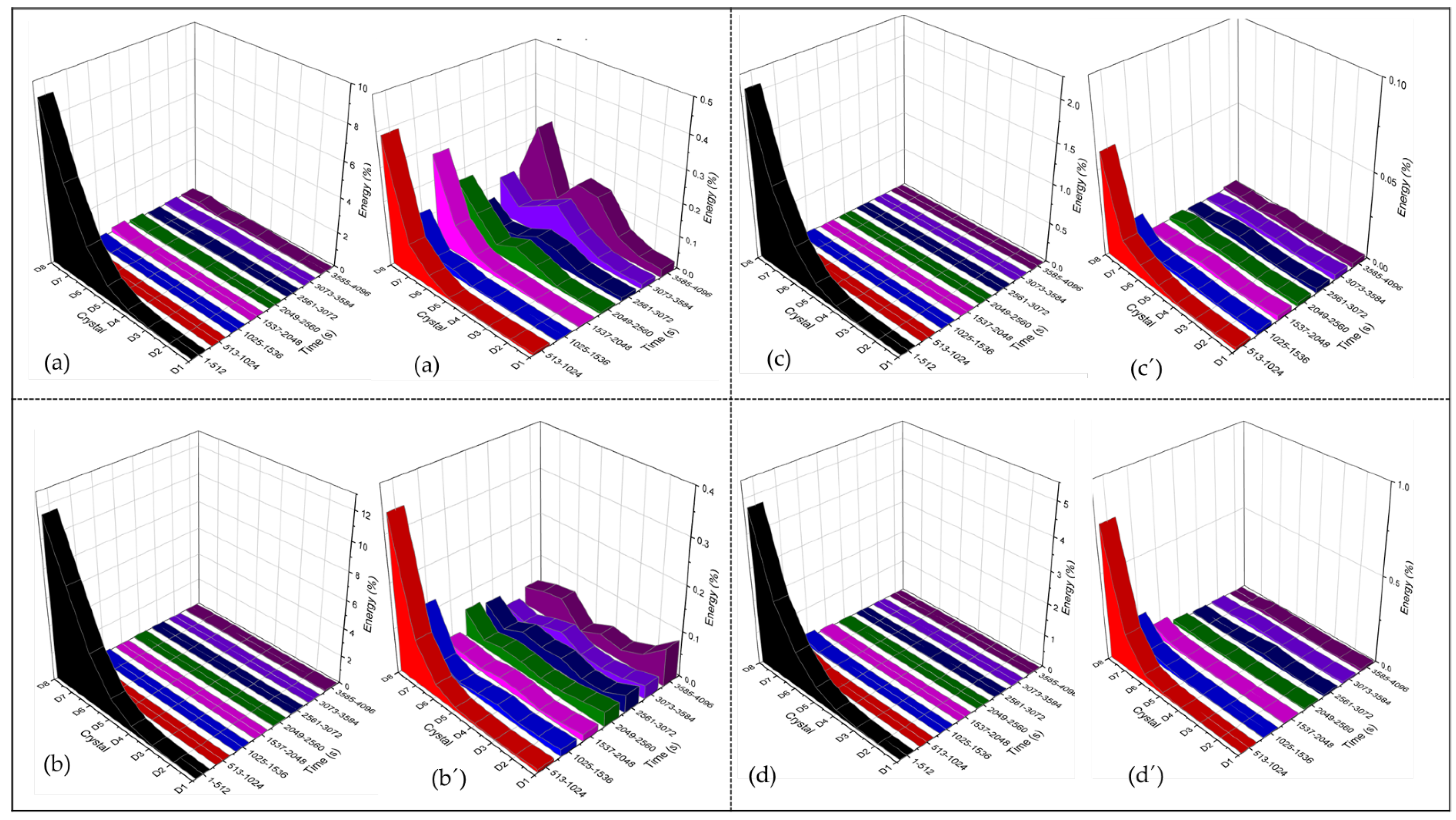 Coatings 12 00325 g012