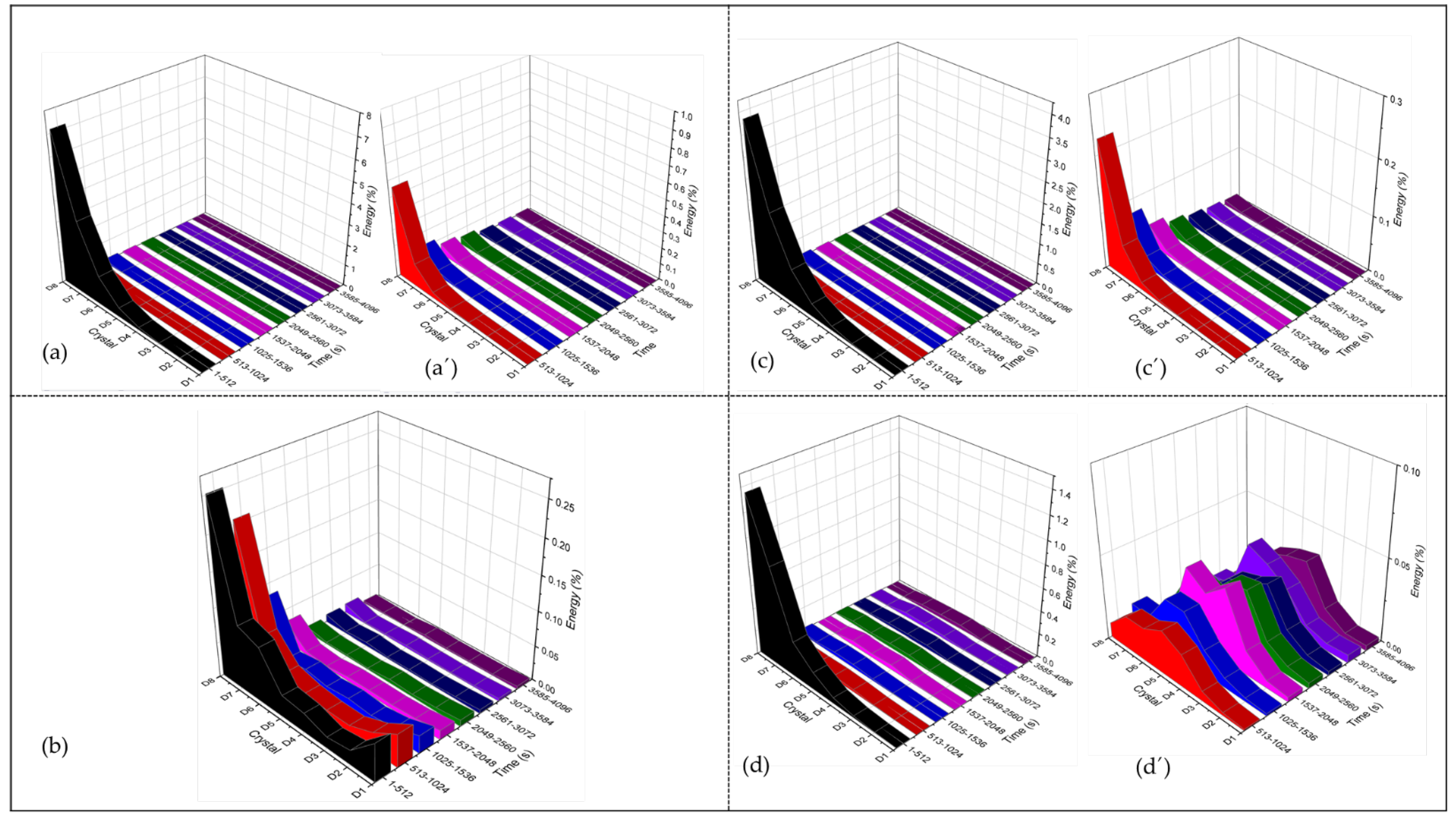 Coatings 12 00325 g013