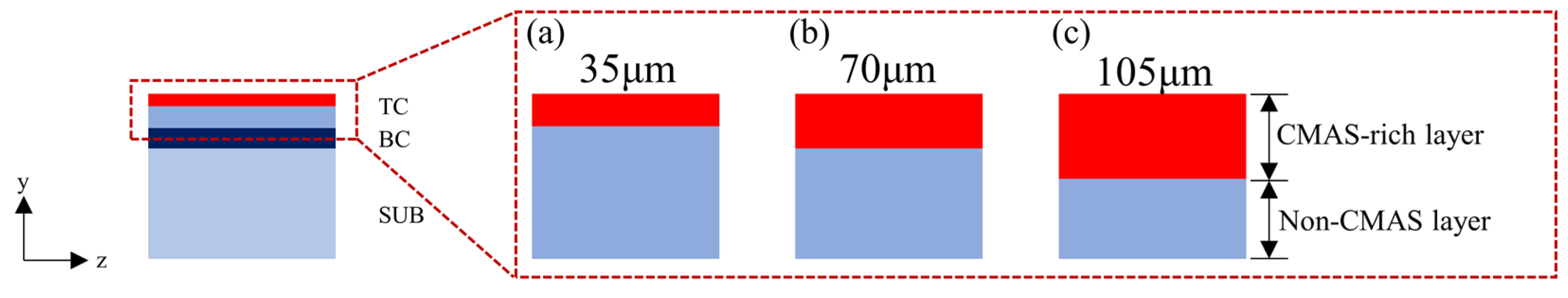 Coatings 12 00326 g007