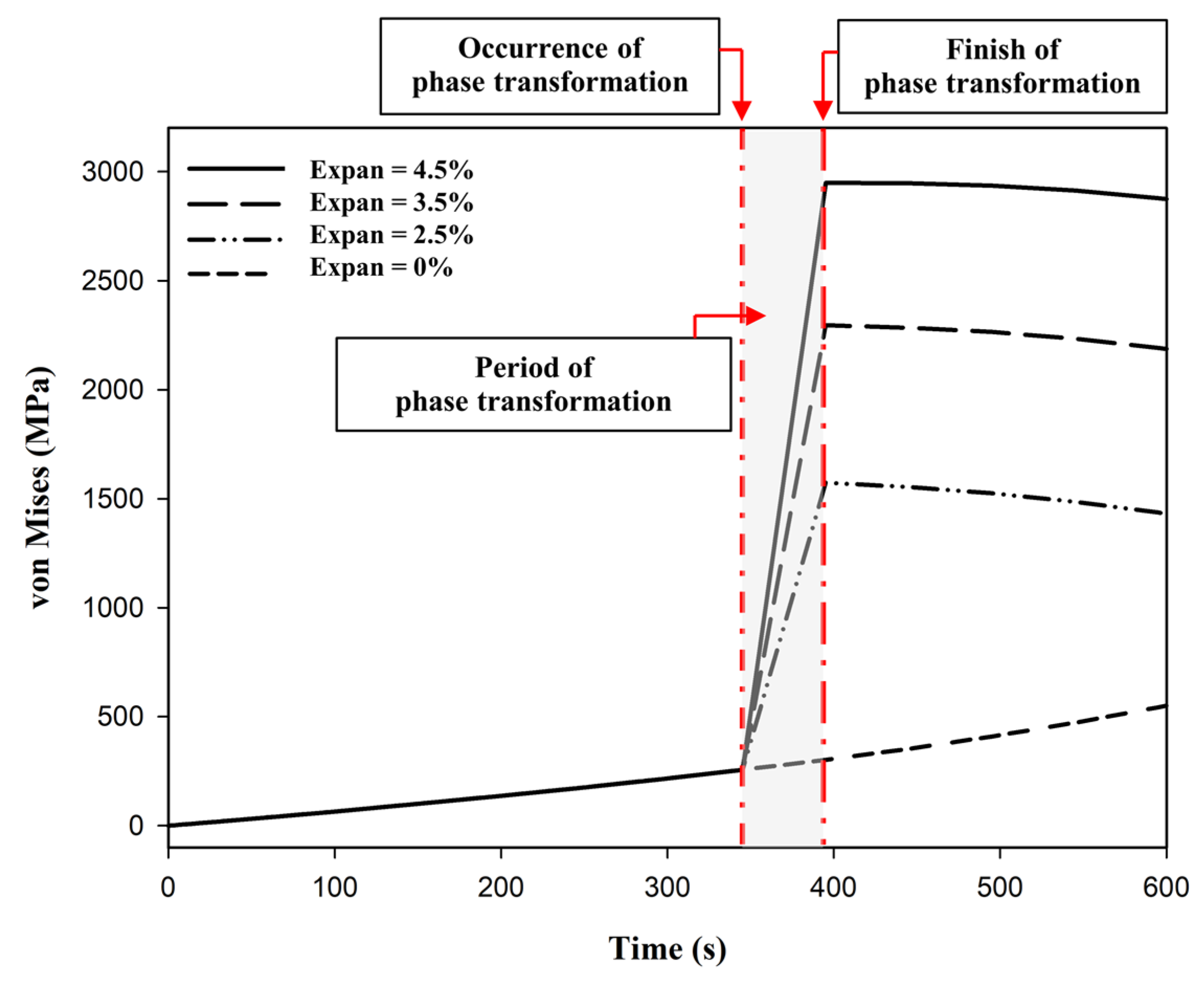Coatings 12 00326 g008