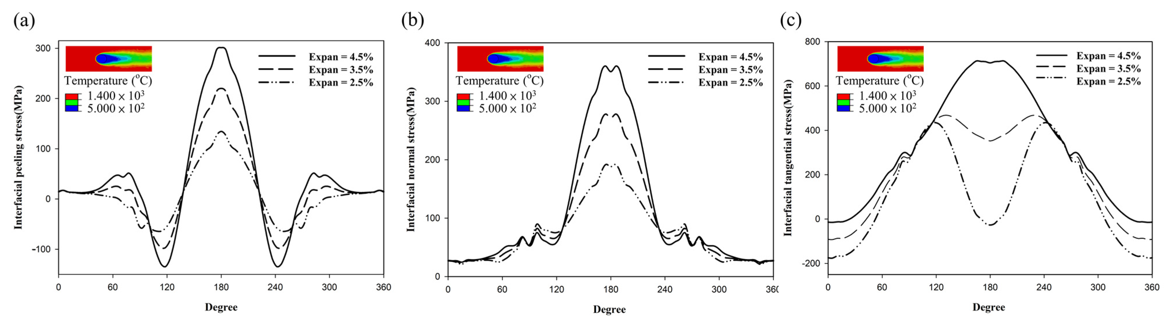 Coatings 12 00326 g011