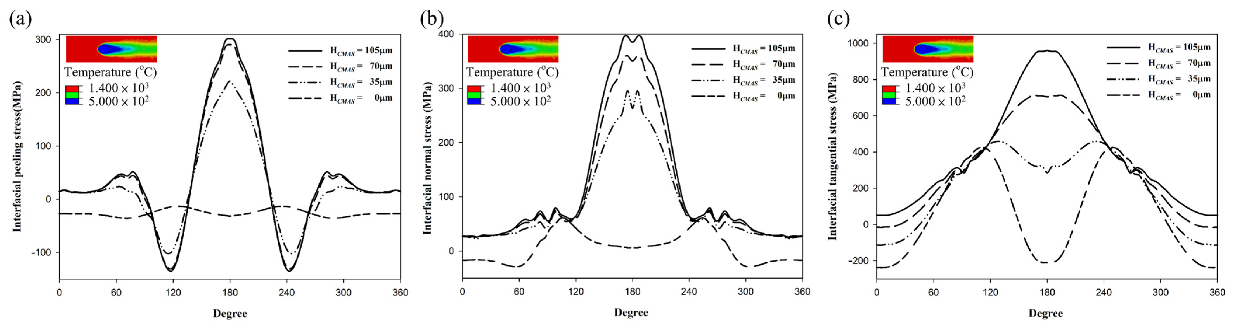 Coatings 12 00326 g012