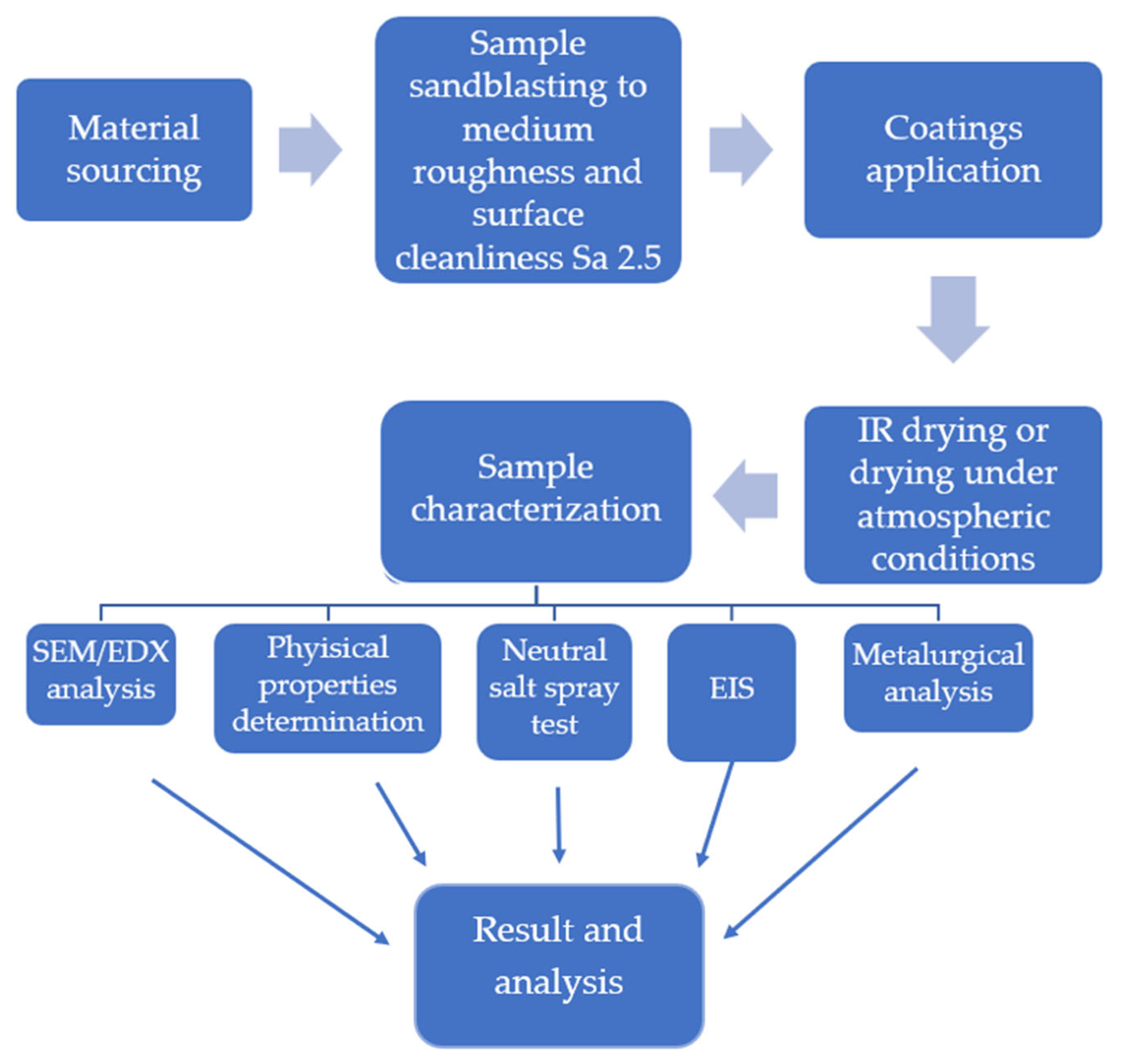 Coatings 12 00331 g001