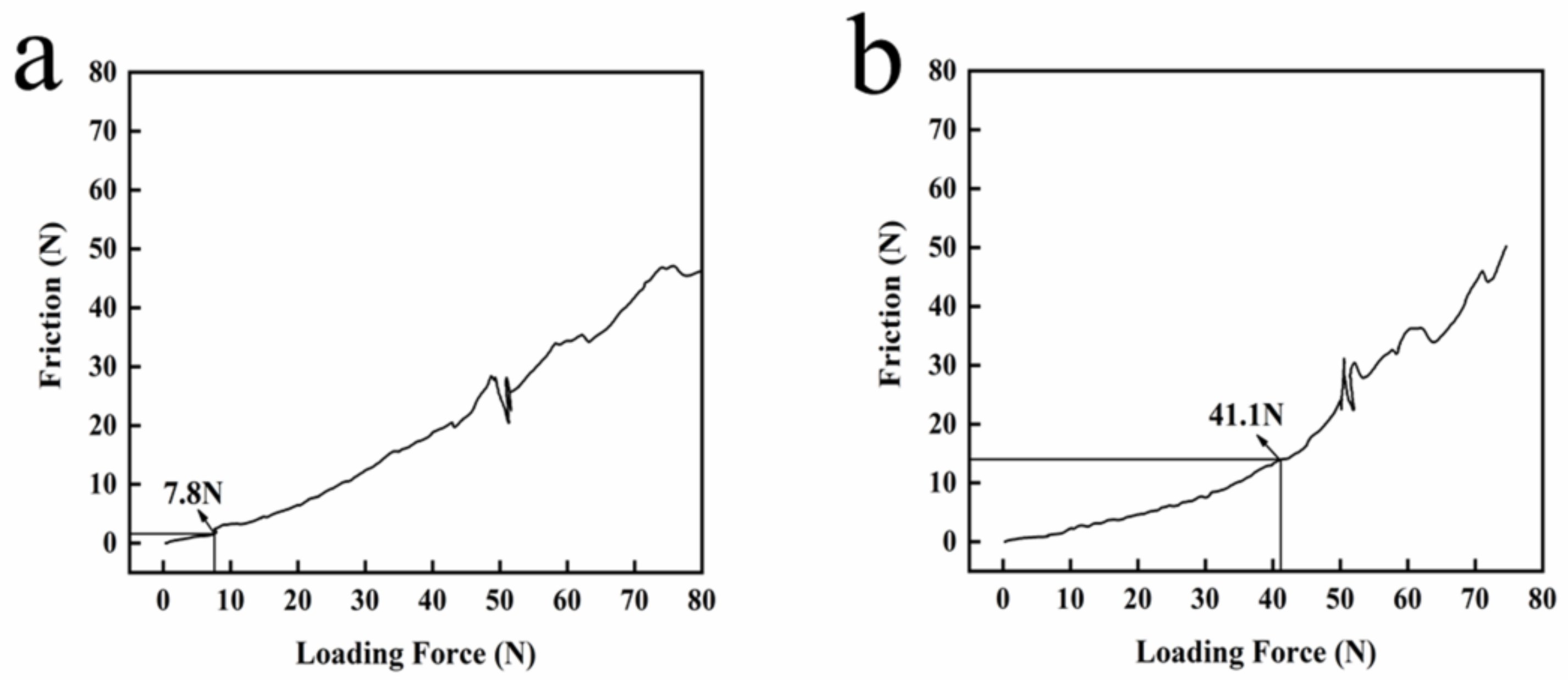 Coatings 12 00332 g004