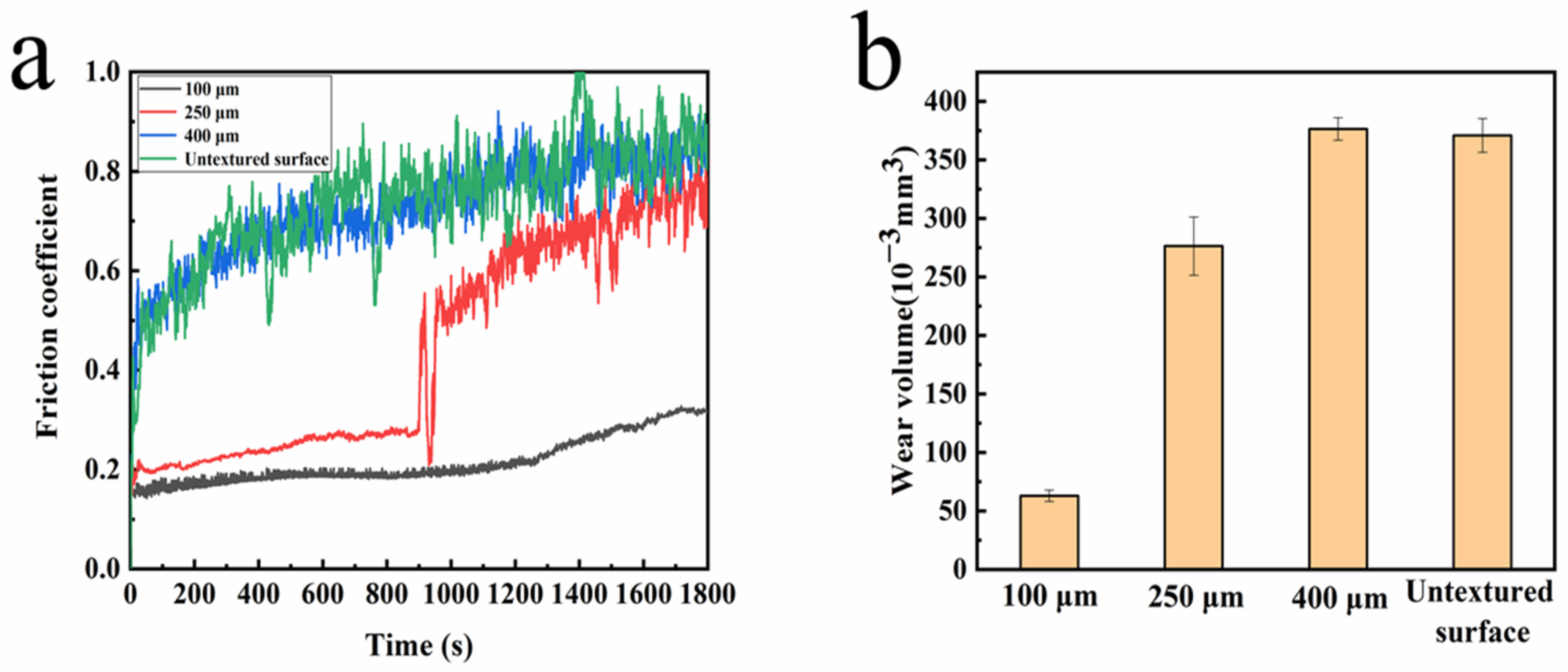 Coatings 12 00332 g005